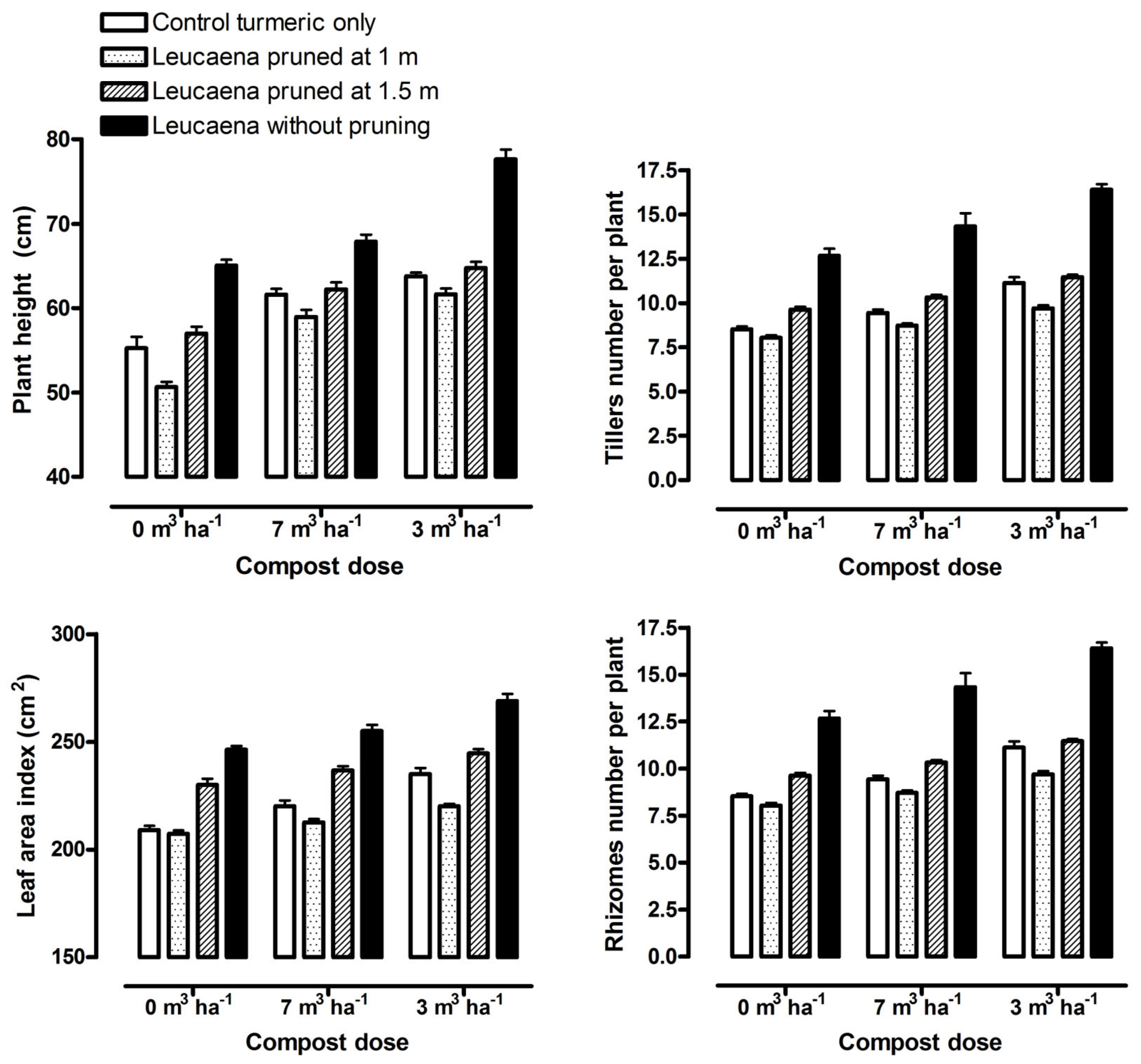 Agriculture 13 00149 g001
