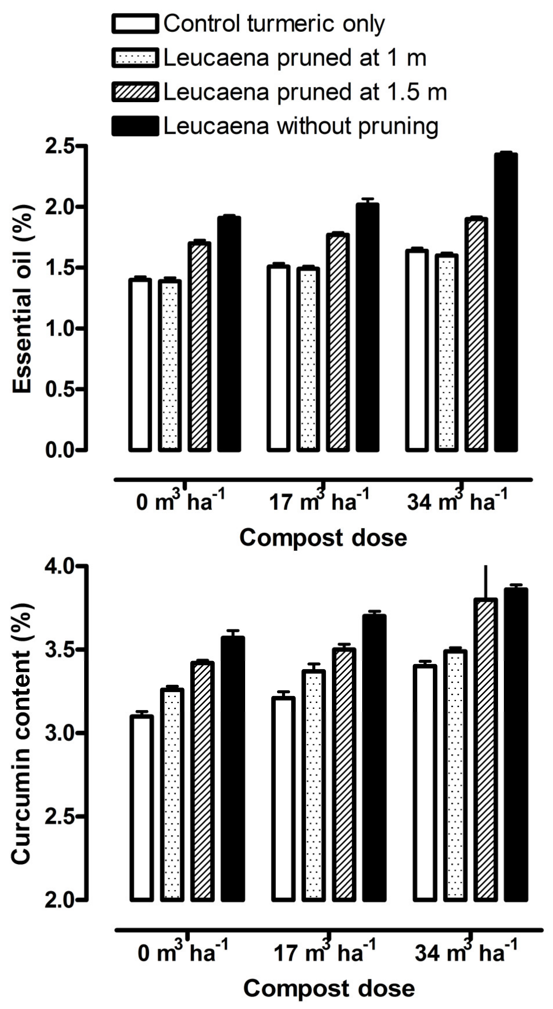 Agriculture 13 00149 g004