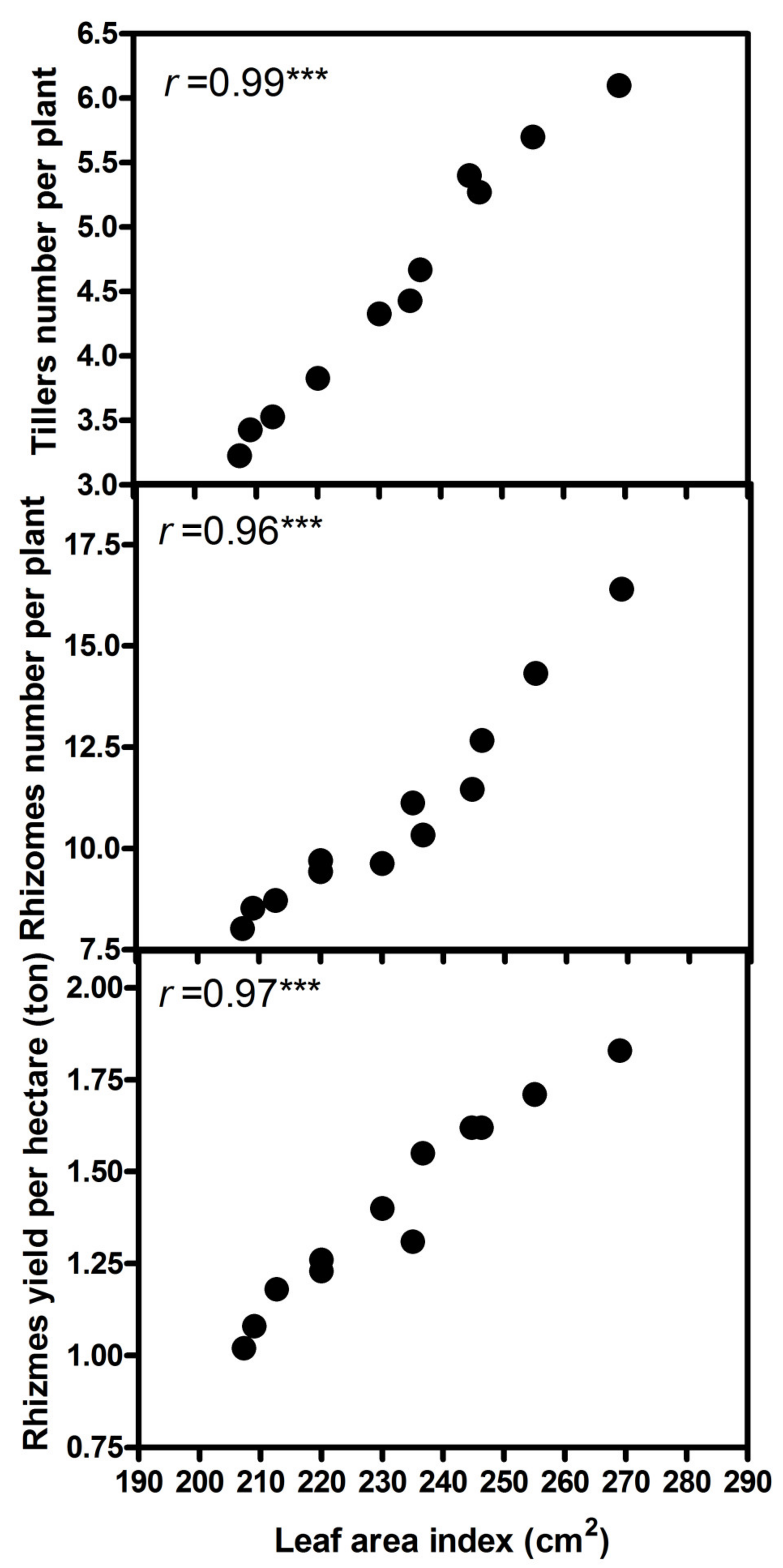 Agriculture 13 00149 g005