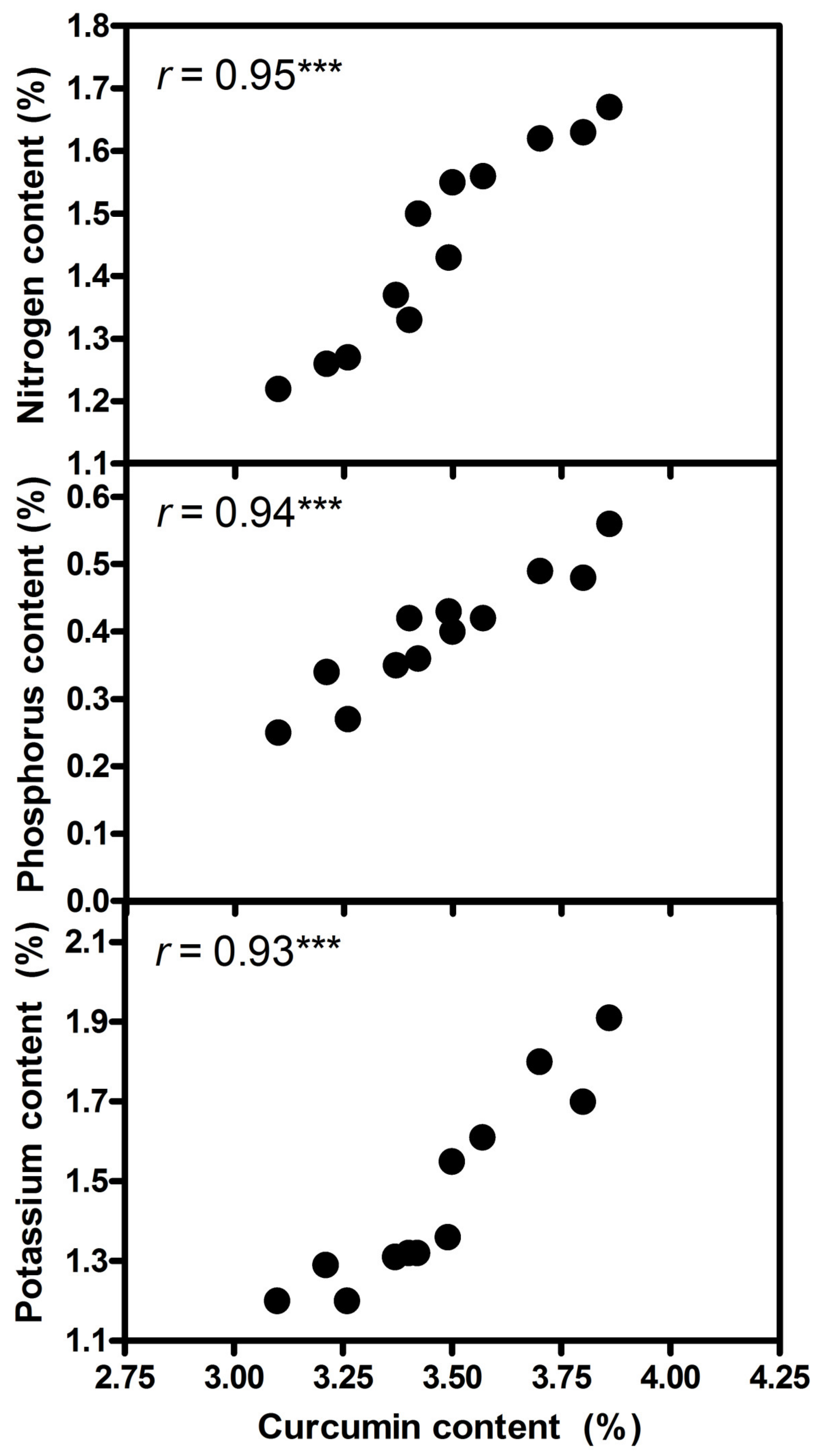 Agriculture 13 00149 g006