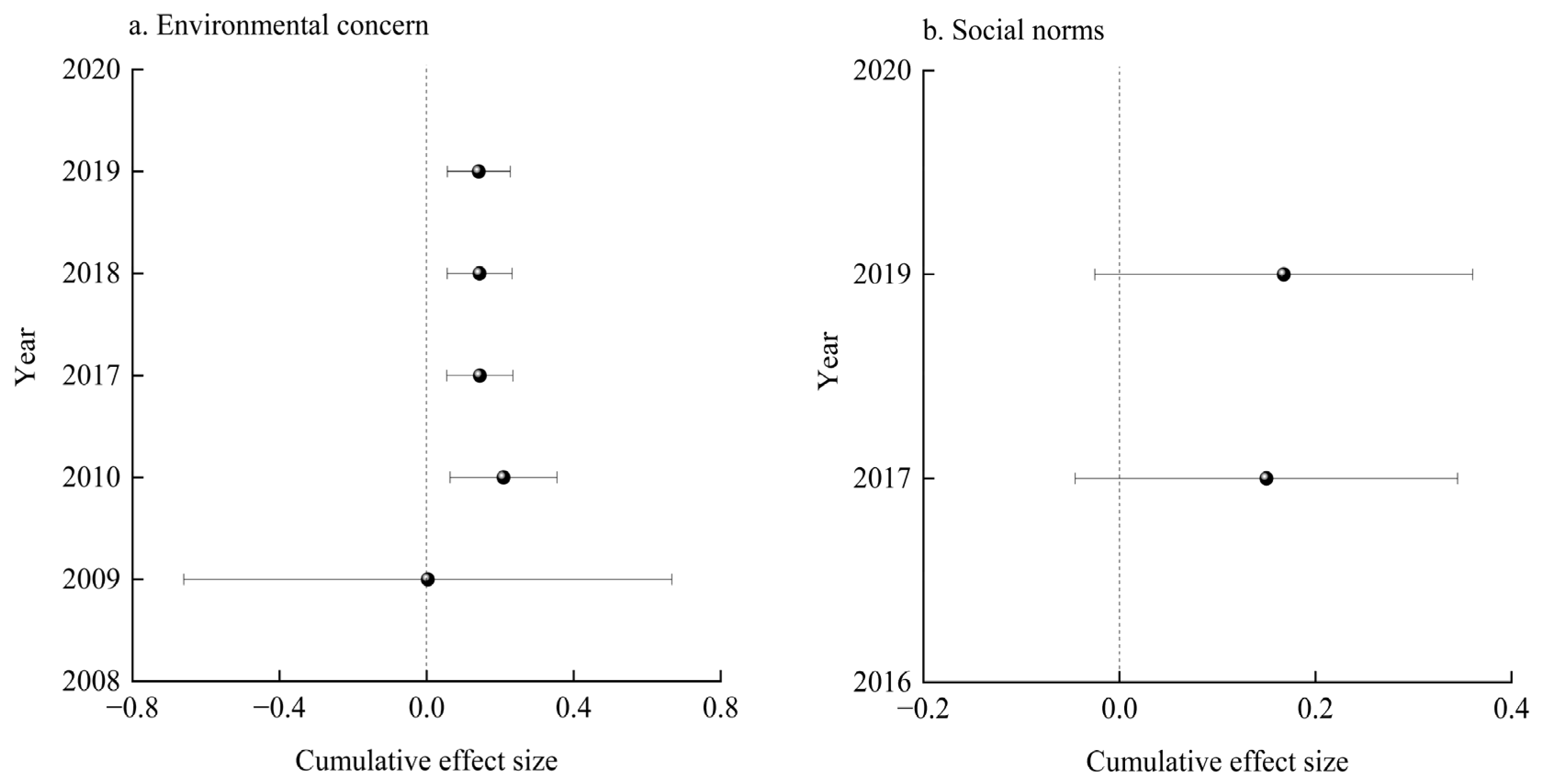 Agriculture 13 00150 g005 Agriculture 13 00150 g005