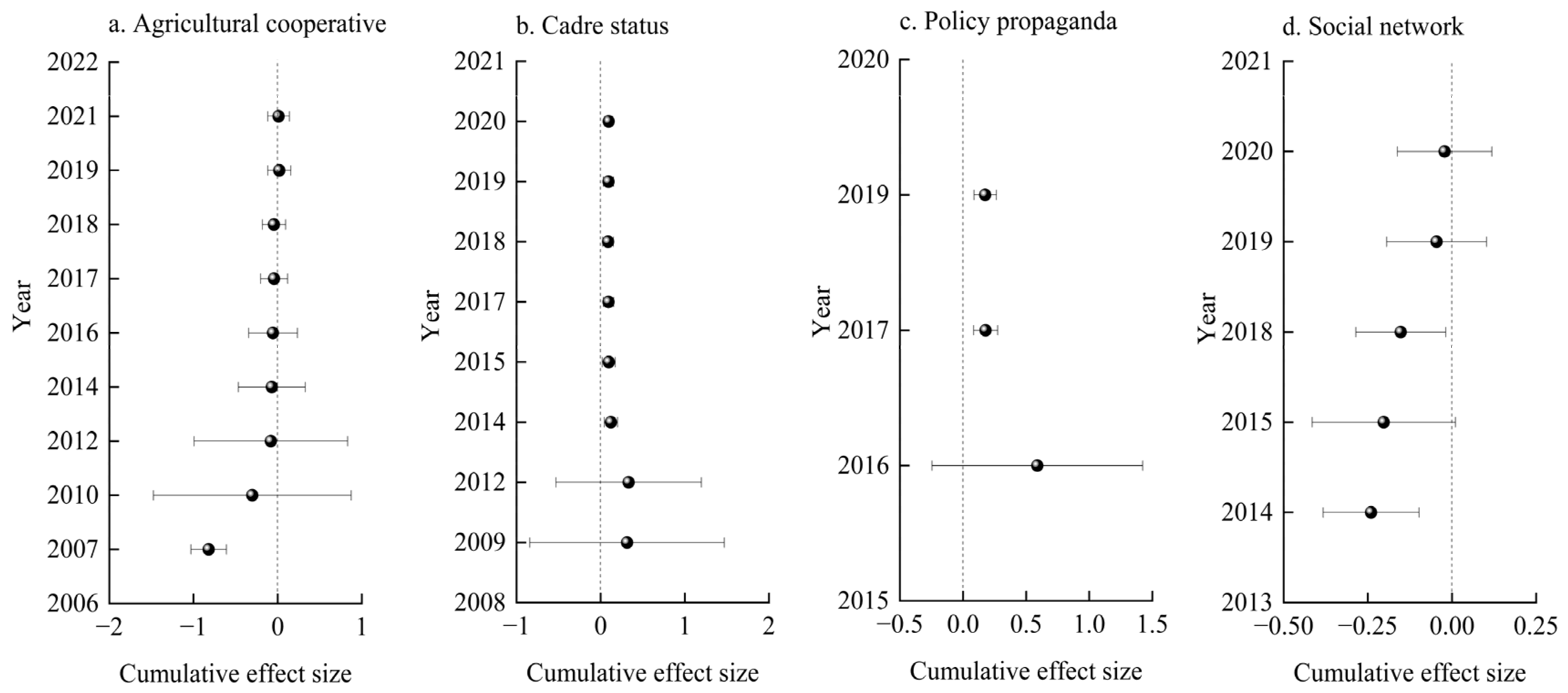 Agriculture 13 00150 g006 Agriculture 13 00150 g006