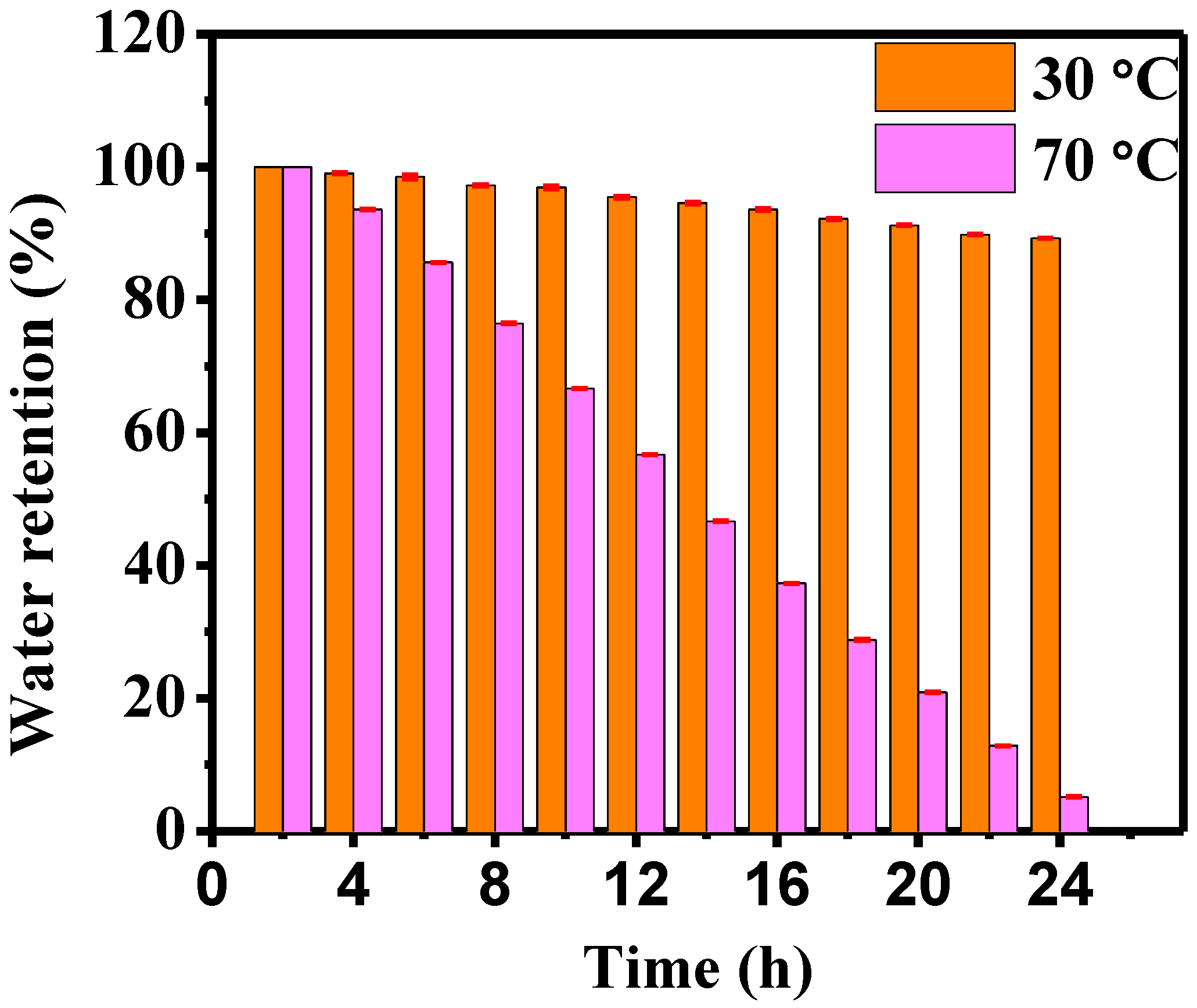 Agriculture 13 00152 g005 Agriculture 13 00152 g005