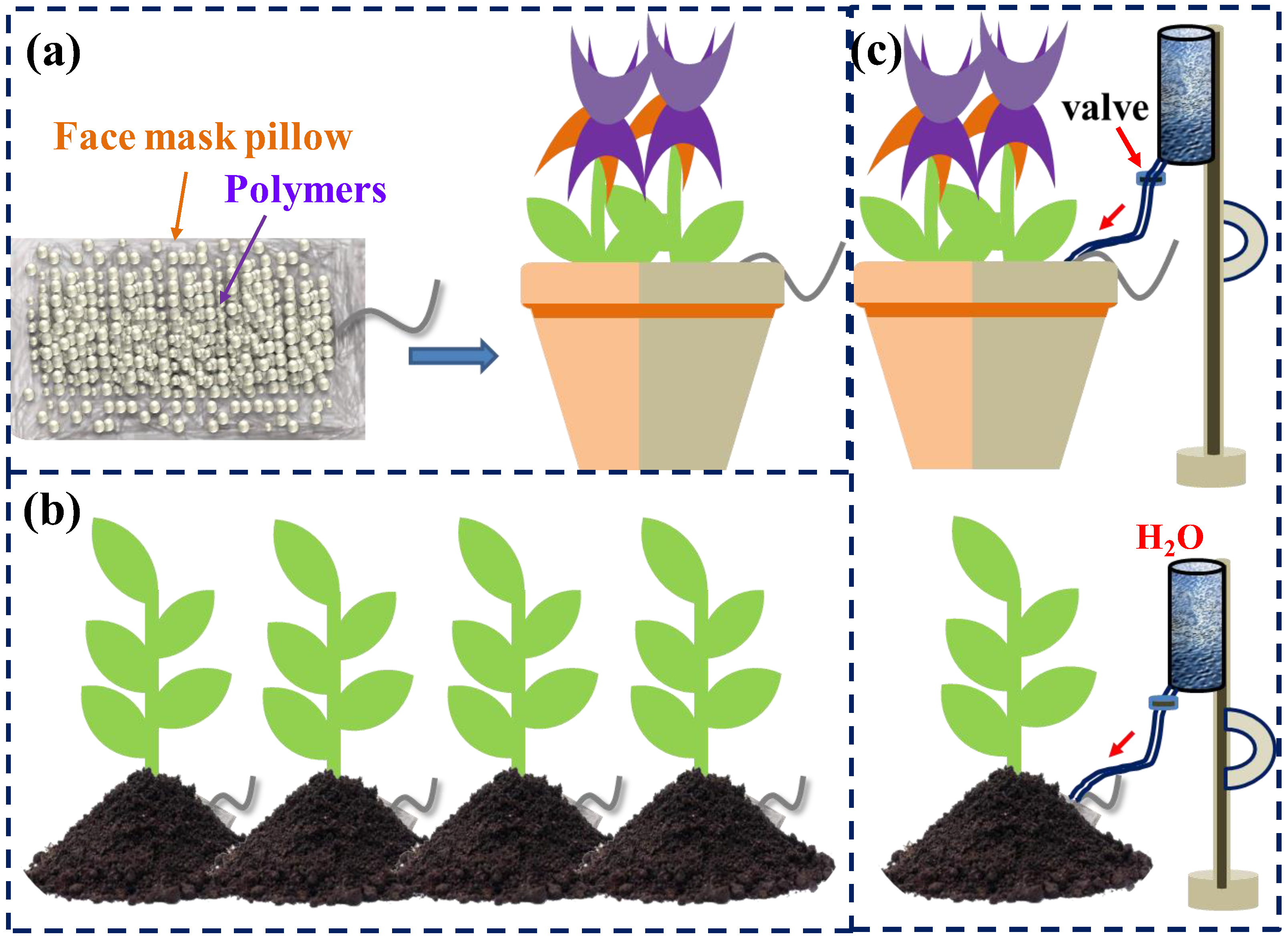 Agriculture 13 00152 g008 Agriculture 13 00152 g008