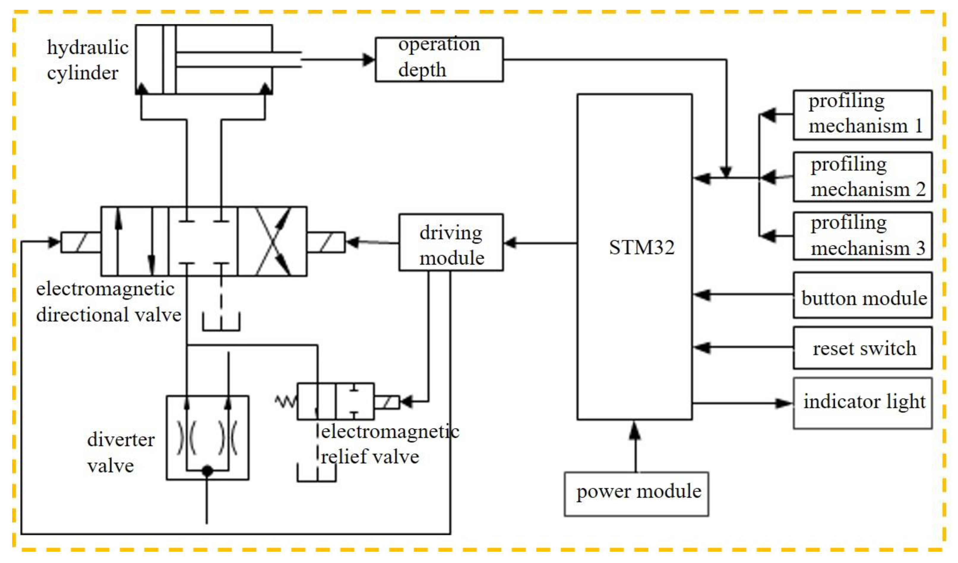Agriculture 13 00153 g002 550