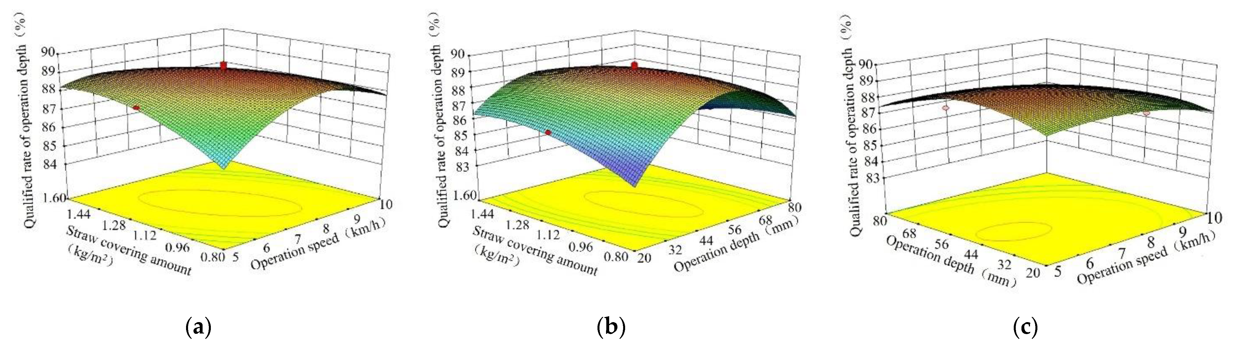 Agriculture 13 00153 g011 550