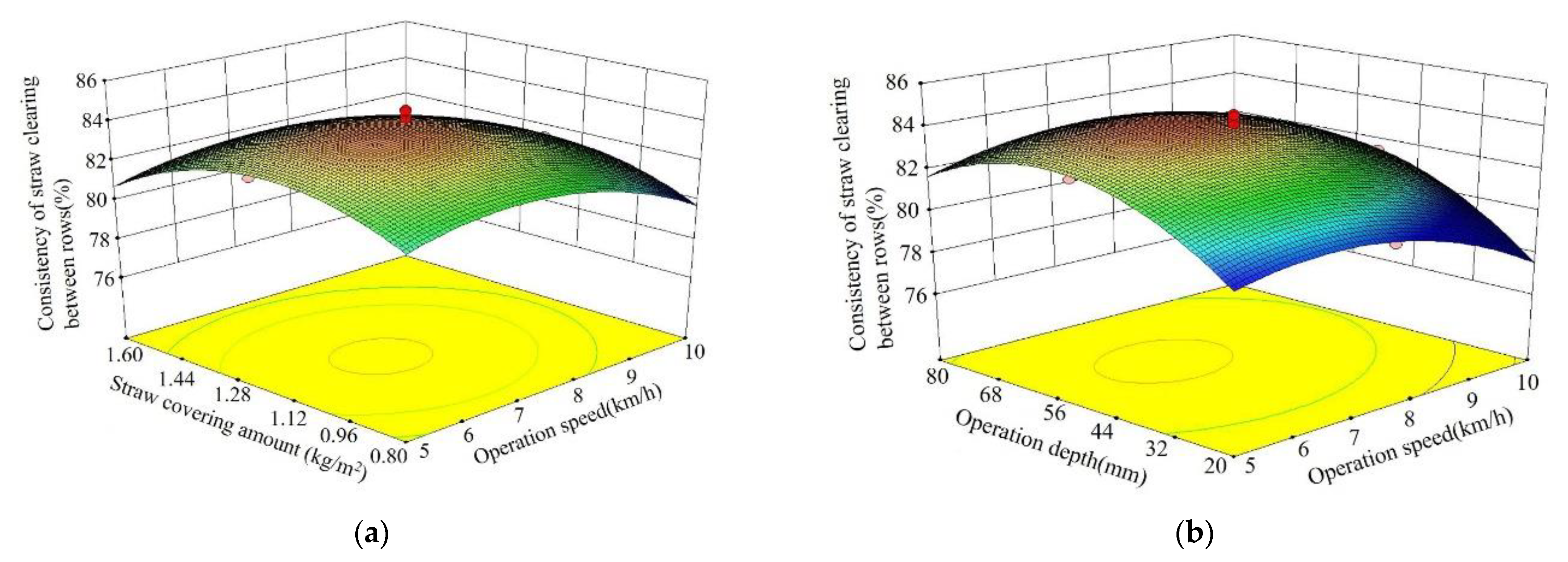 Agriculture 13 00153 g012 550