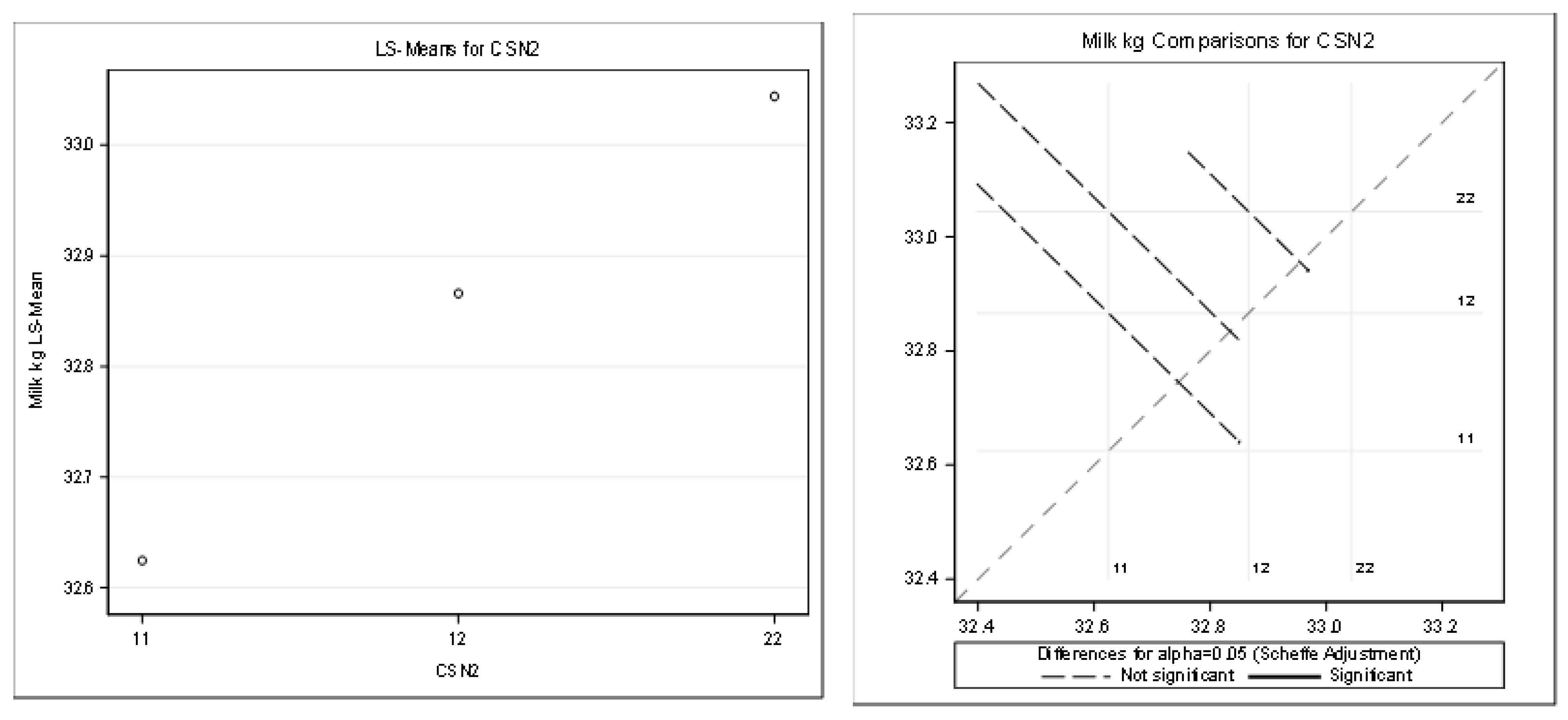 Agriculture 13 00154 g004
