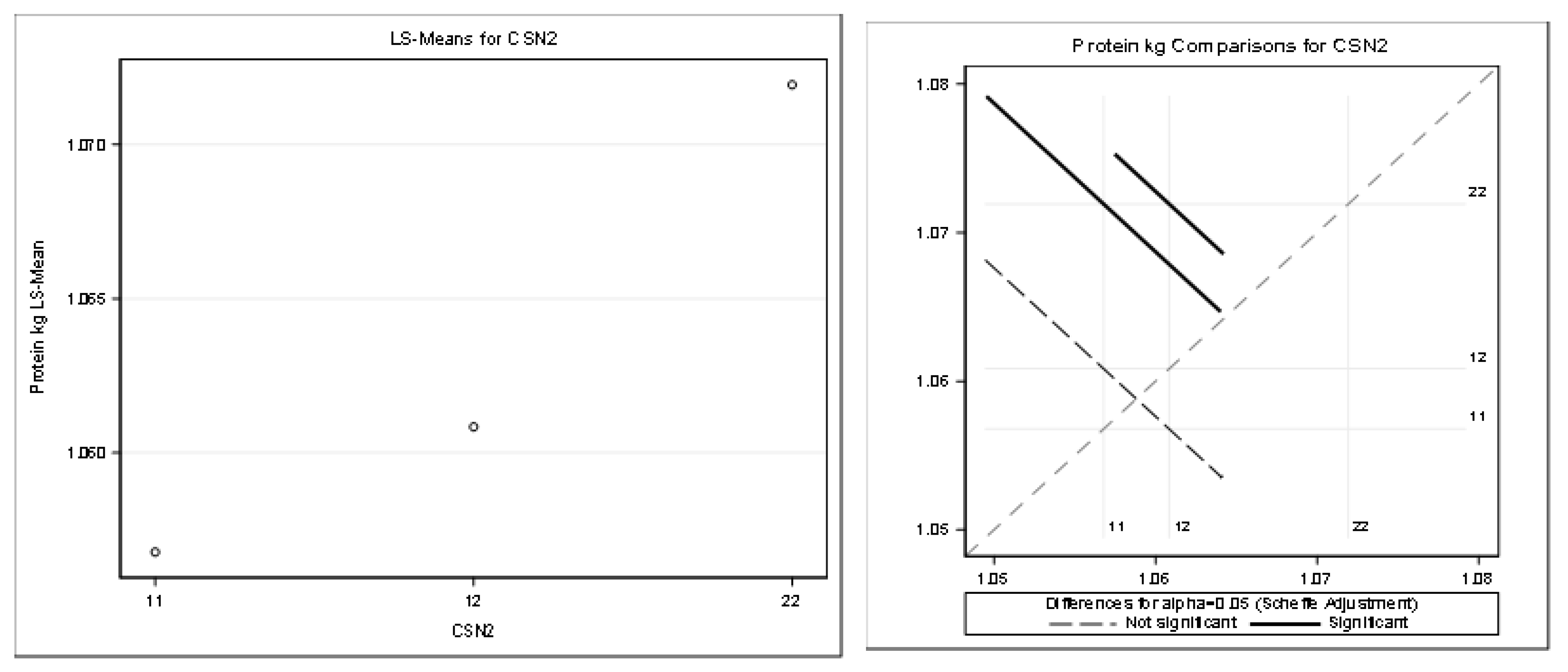 Agriculture 13 00154 g007