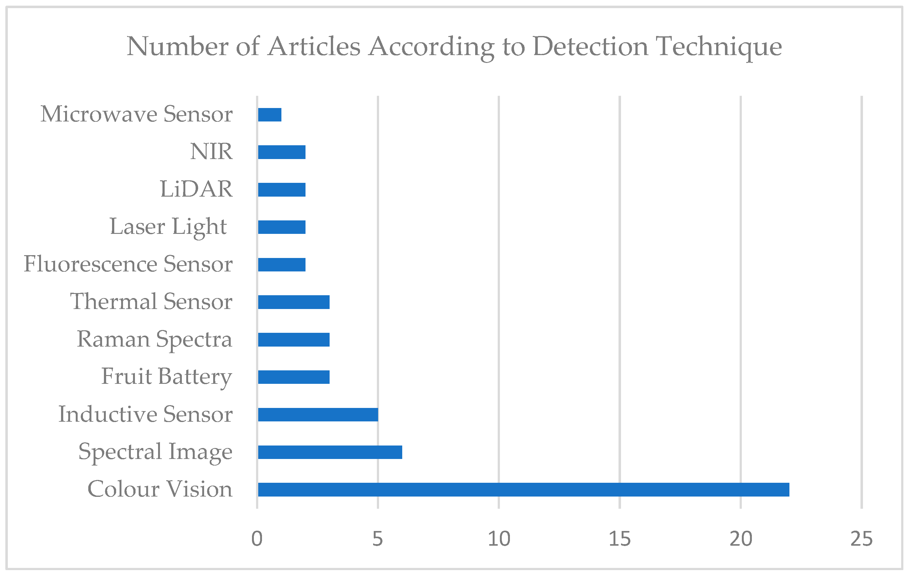 Agriculture 13 00156 g001