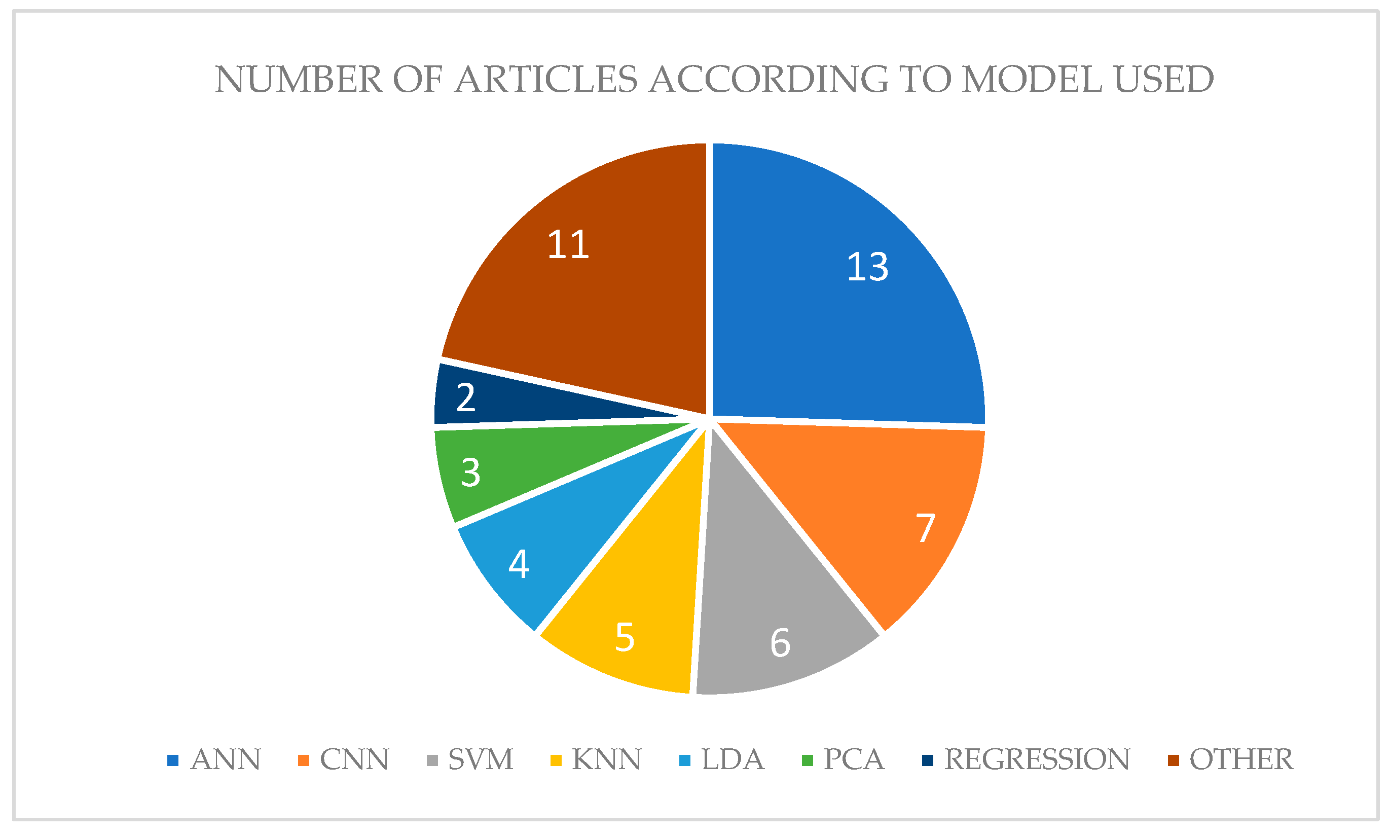 Agriculture 13 00156 g002