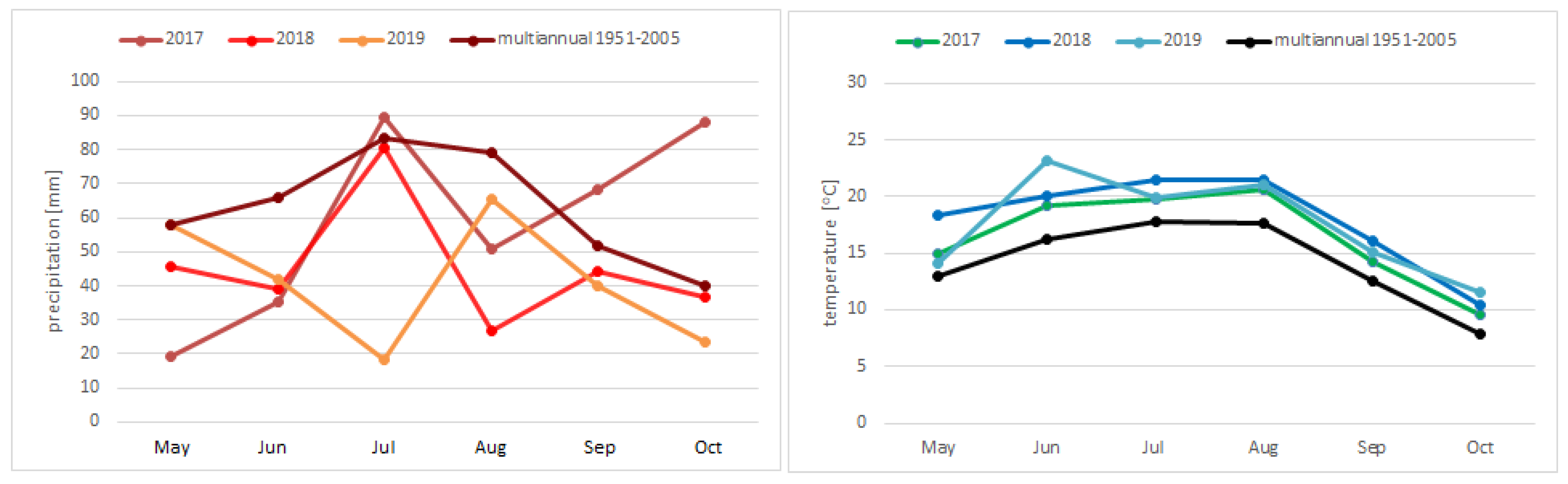 Agriculture 13 00157 g001 Agriculture 13 00157 g001