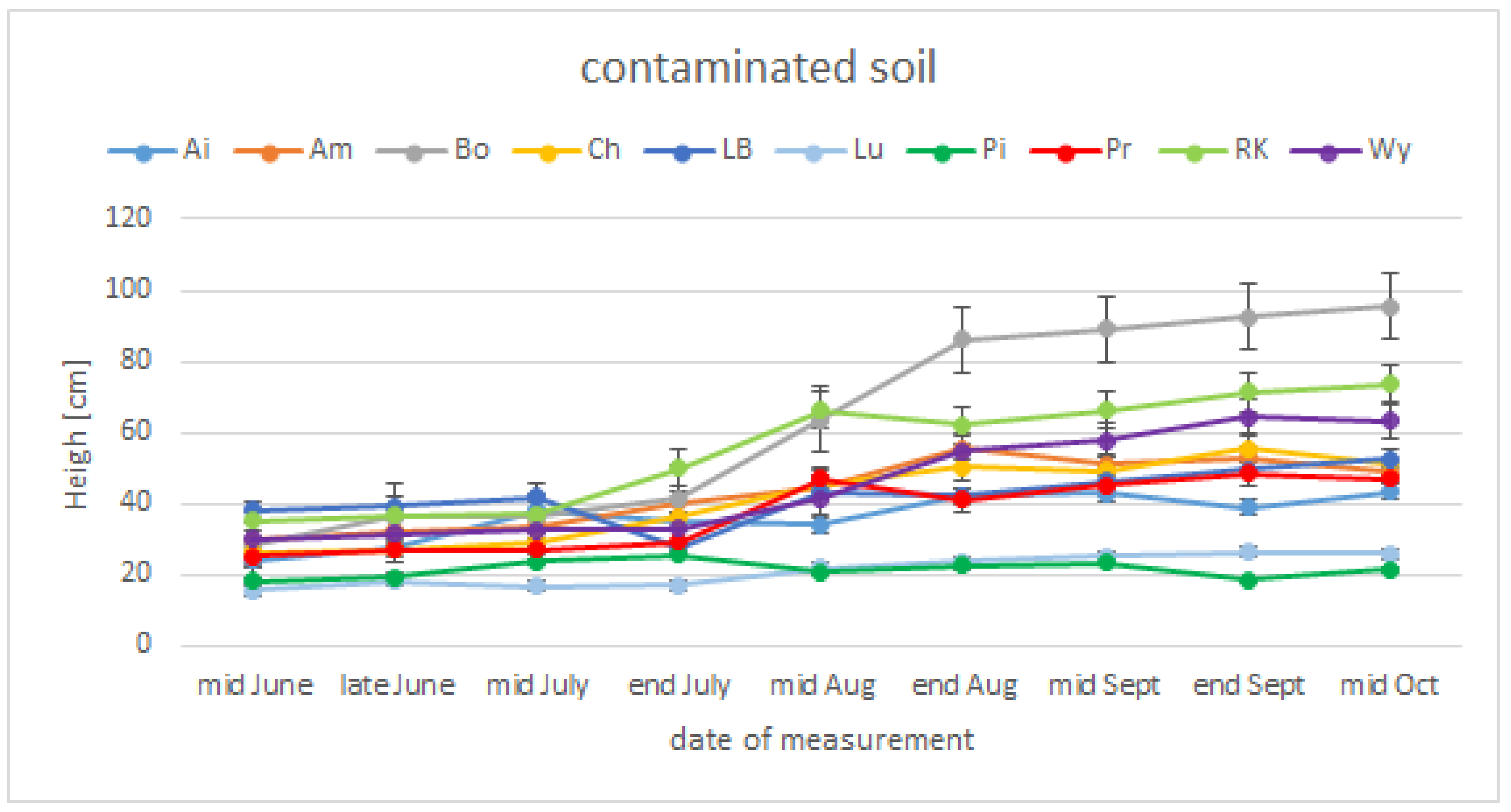 Agriculture 13 00157 g002 Agriculture 13 00157 g002