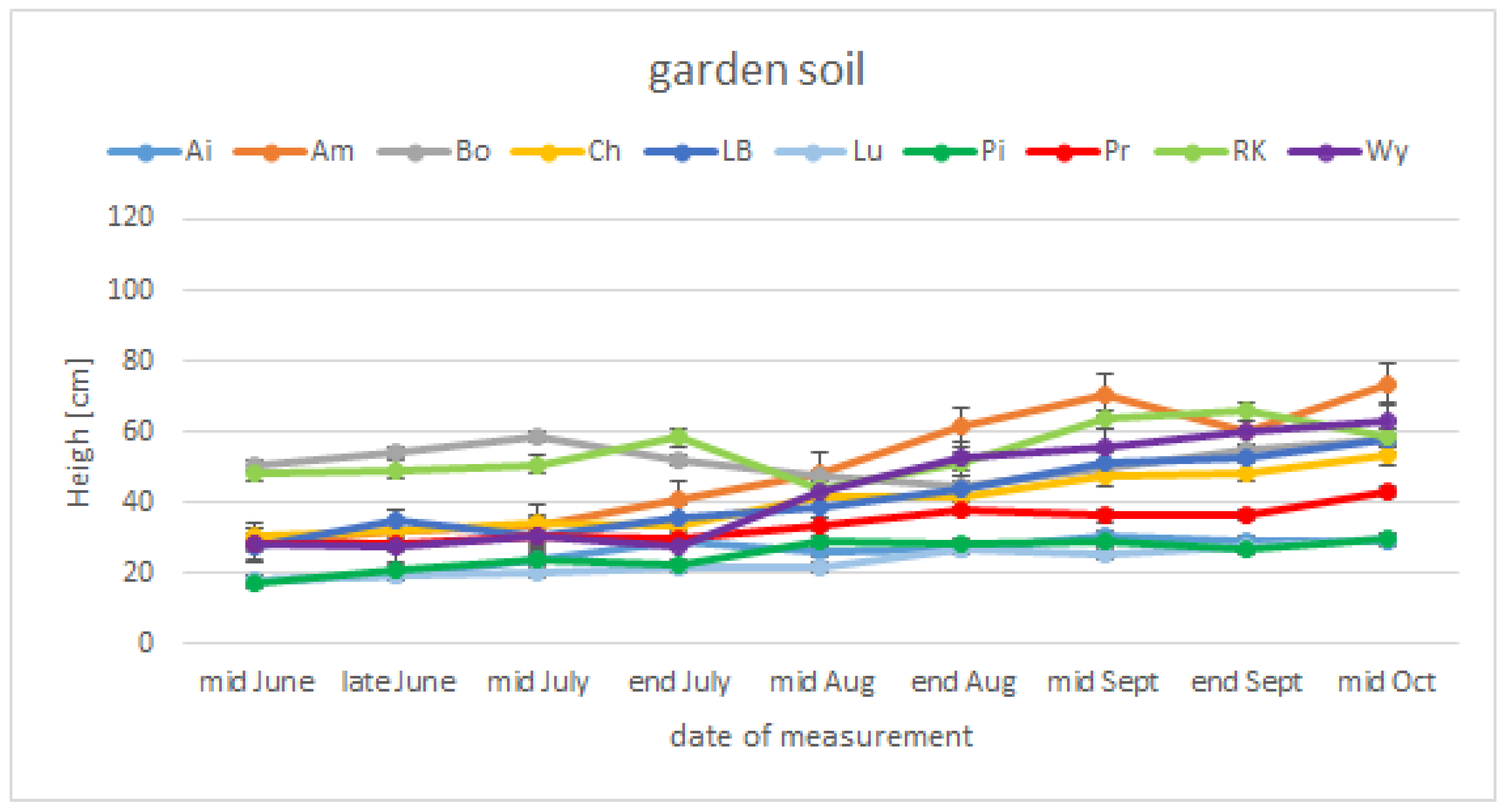 Agriculture 13 00157 g003 Agriculture 13 00157 g003
