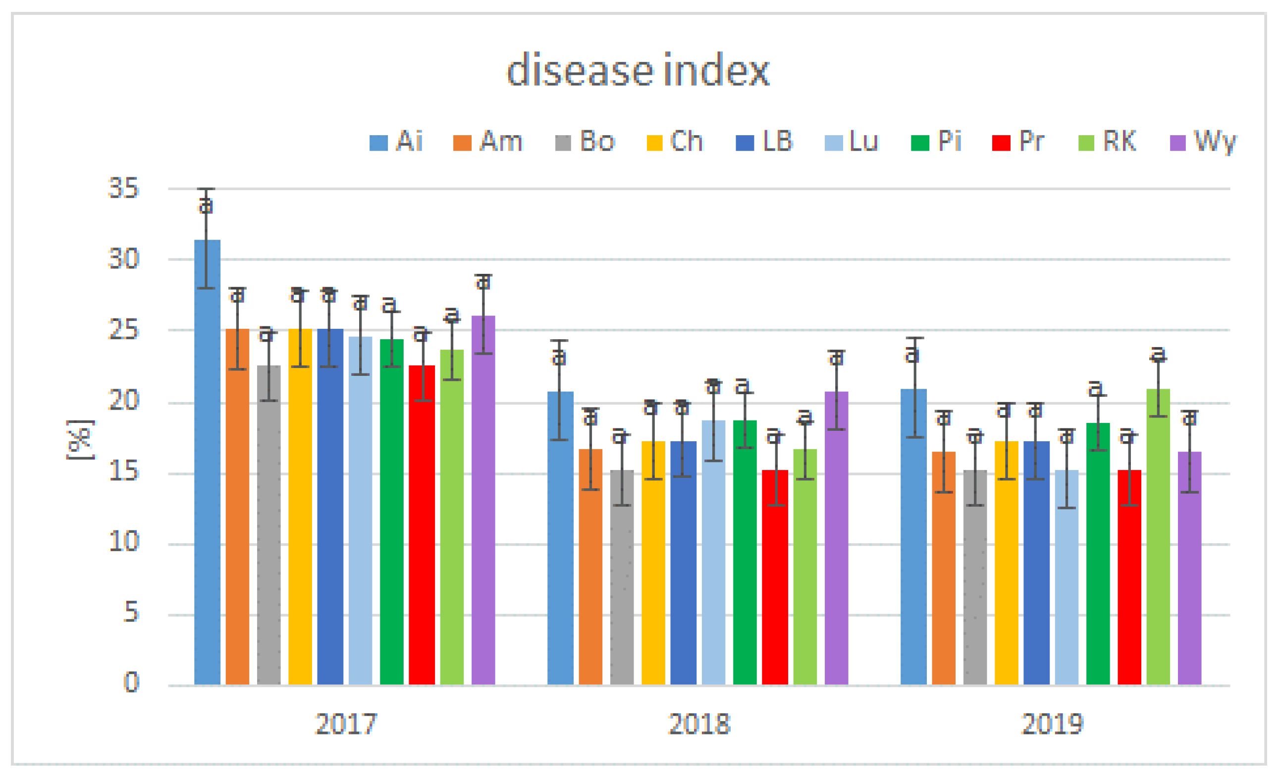 Agriculture 13 00157 g004 Agriculture 13 00157 g004