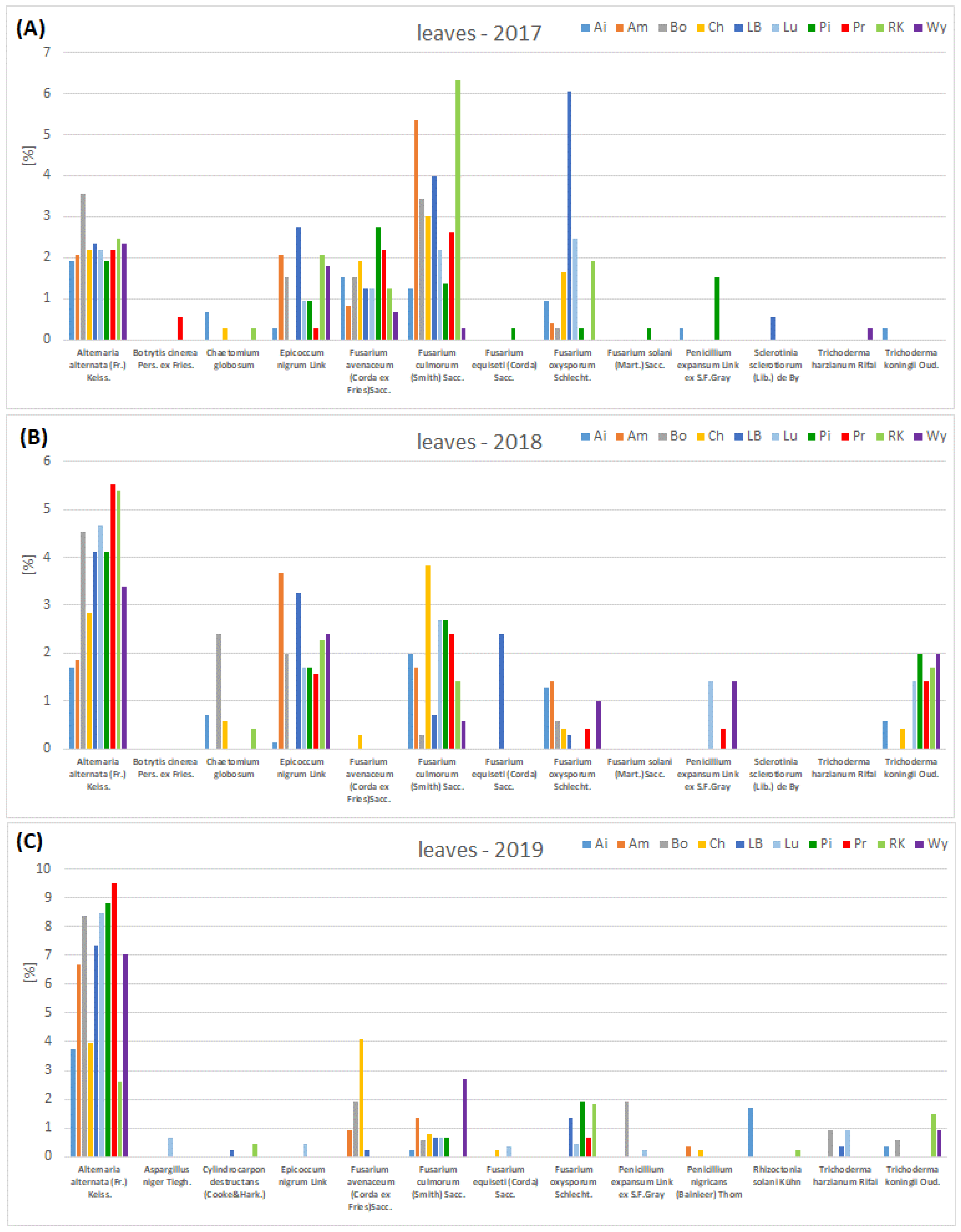 Agriculture 13 00157 g007 Agriculture 13 00157 g007