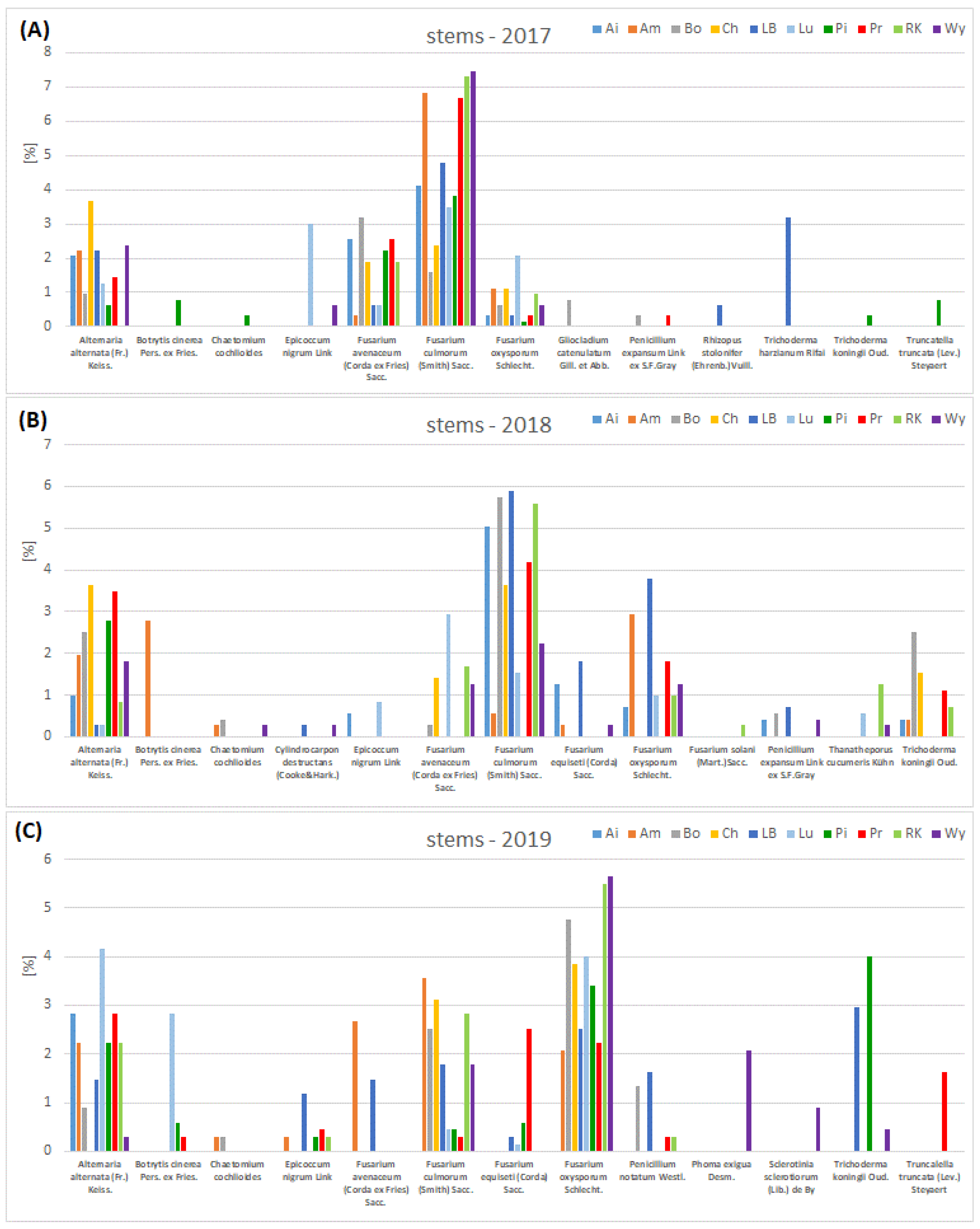 Agriculture 13 00157 g008 Agriculture 13 00157 g008