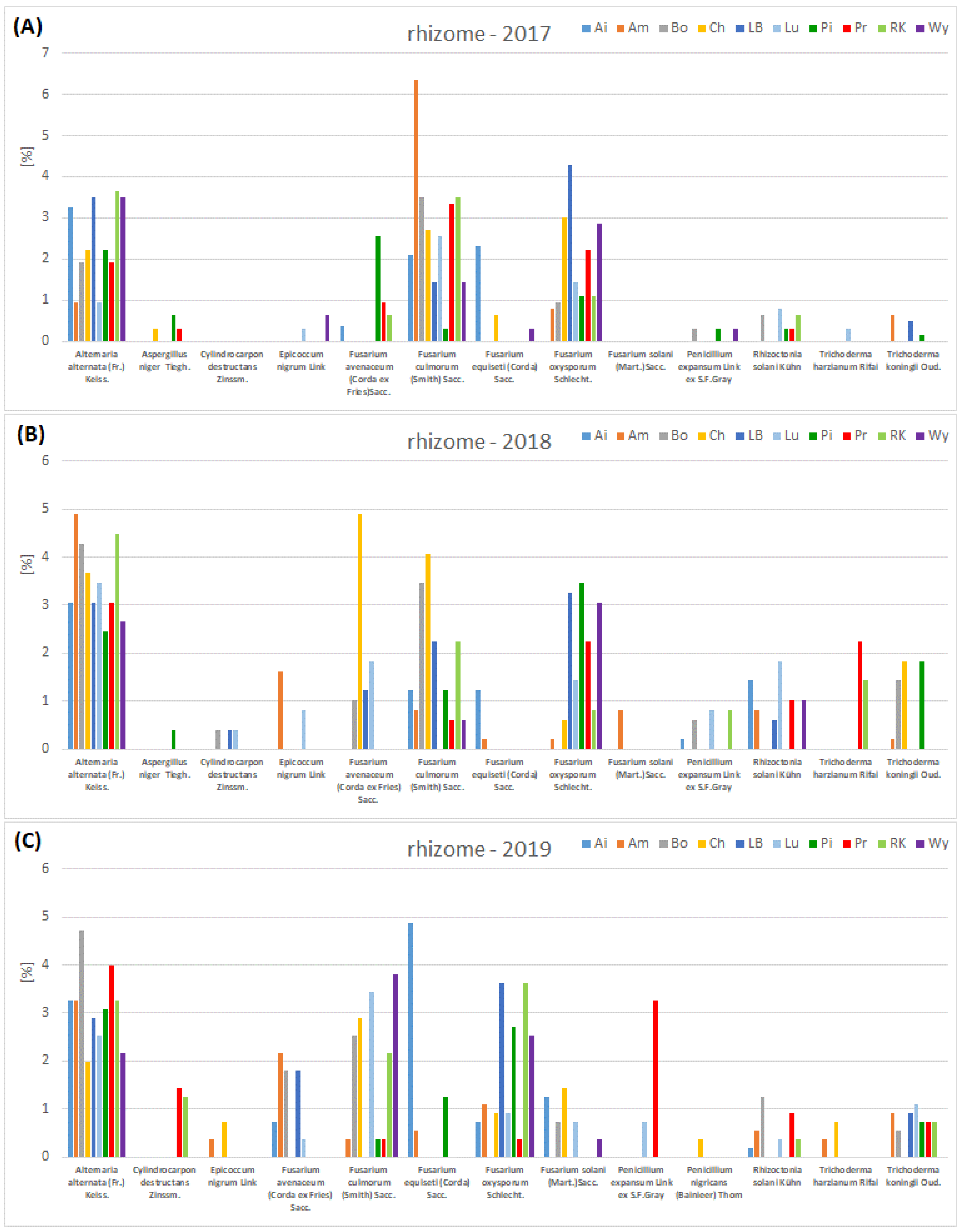 Agriculture 13 00157 g009 Agriculture 13 00157 g009