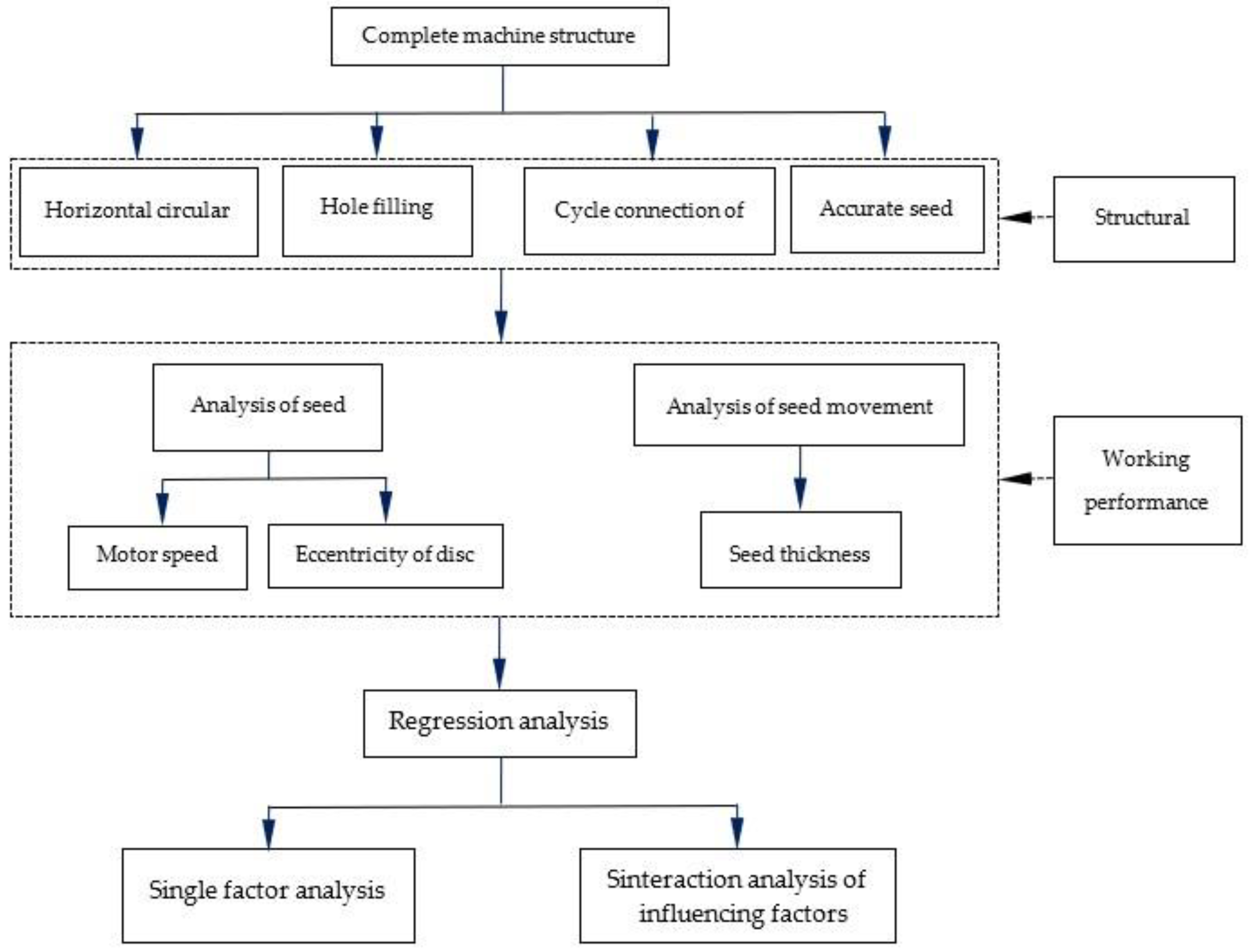 Agriculture 13 00158 g001 550