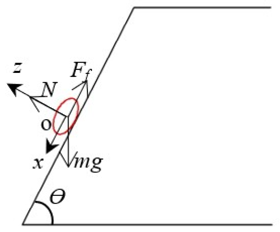 Agriculture 13 00158 g009 550