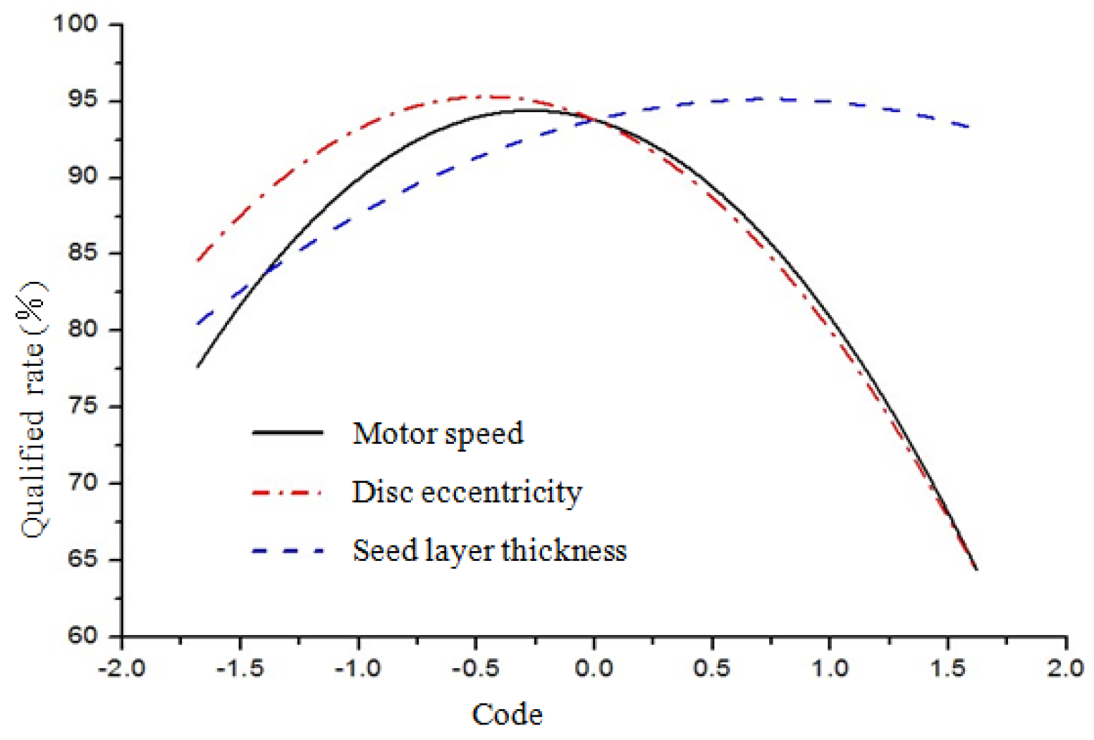 Agriculture 13 00158 g013 550