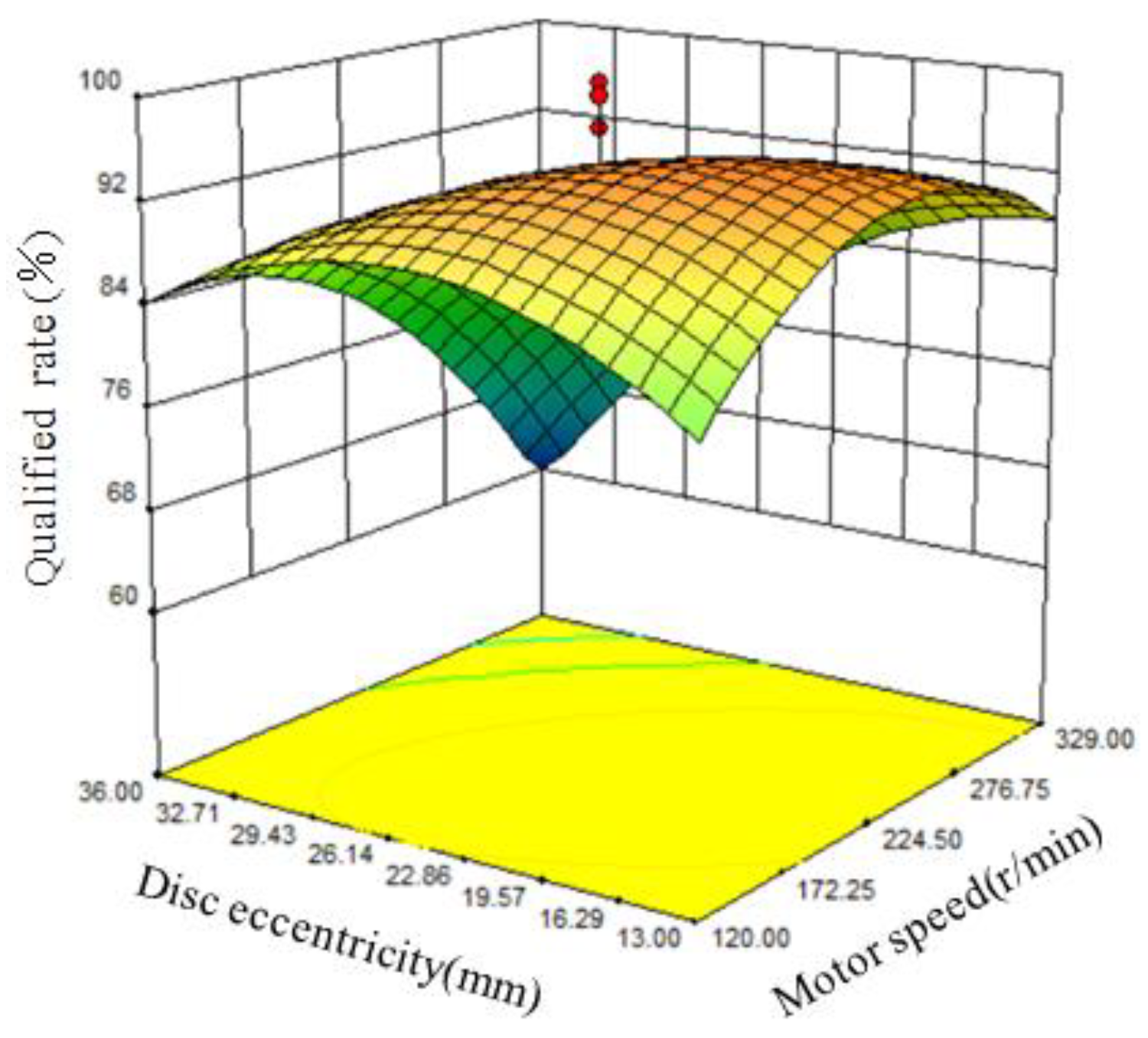 Agriculture 13 00158 g014 550