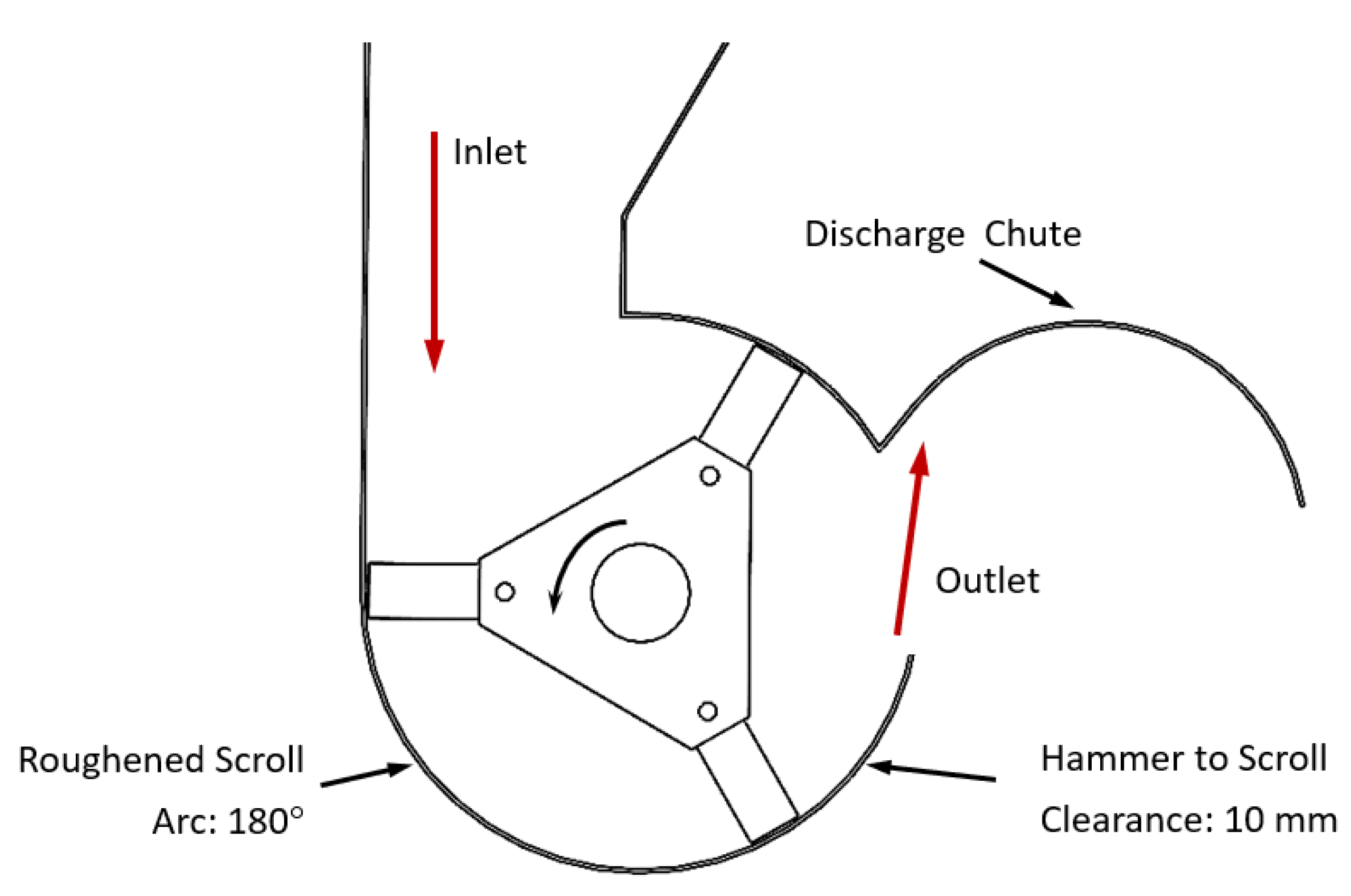 Agriculture 13 00160 g001