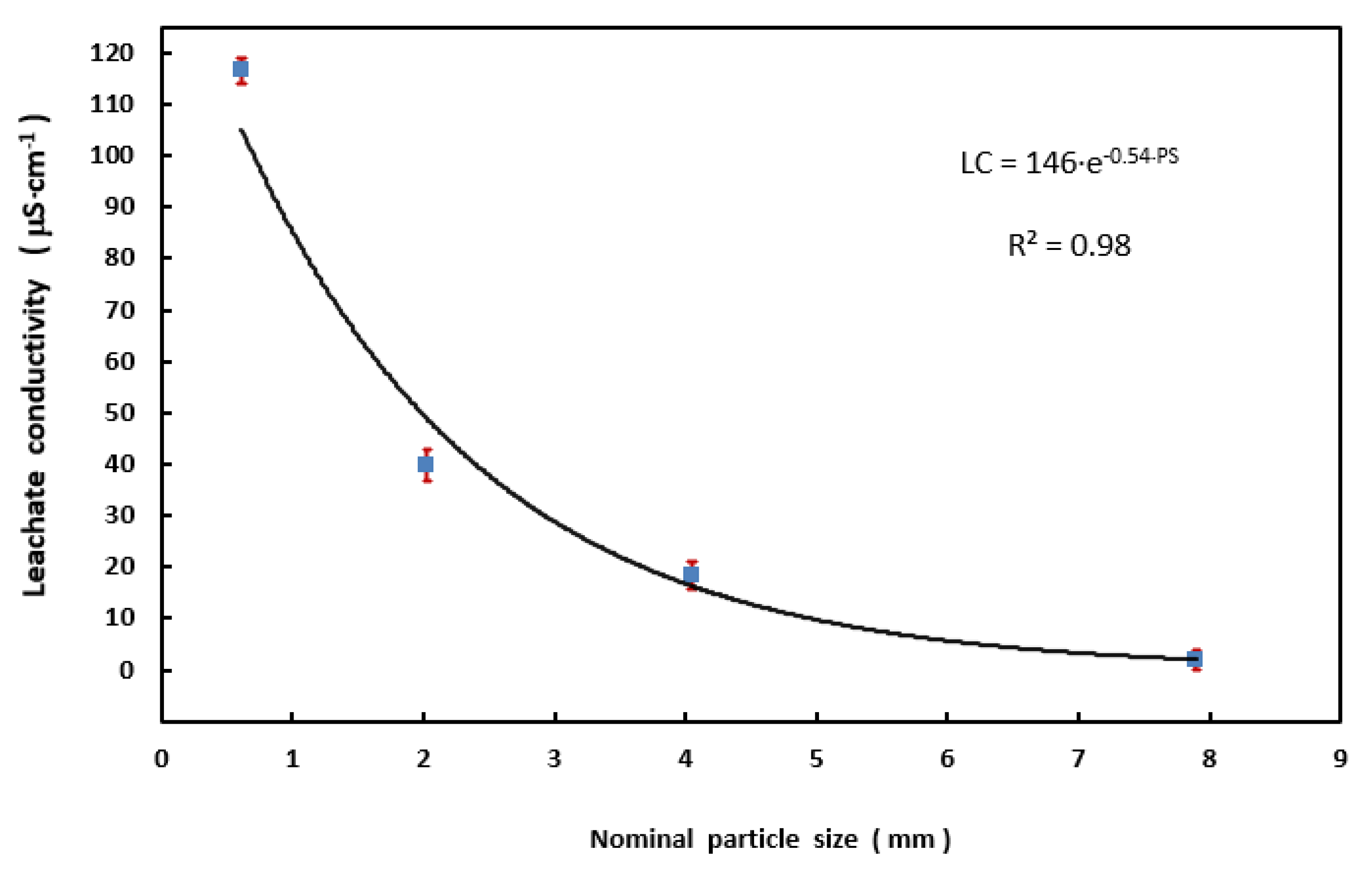 Agriculture 13 00160 g003