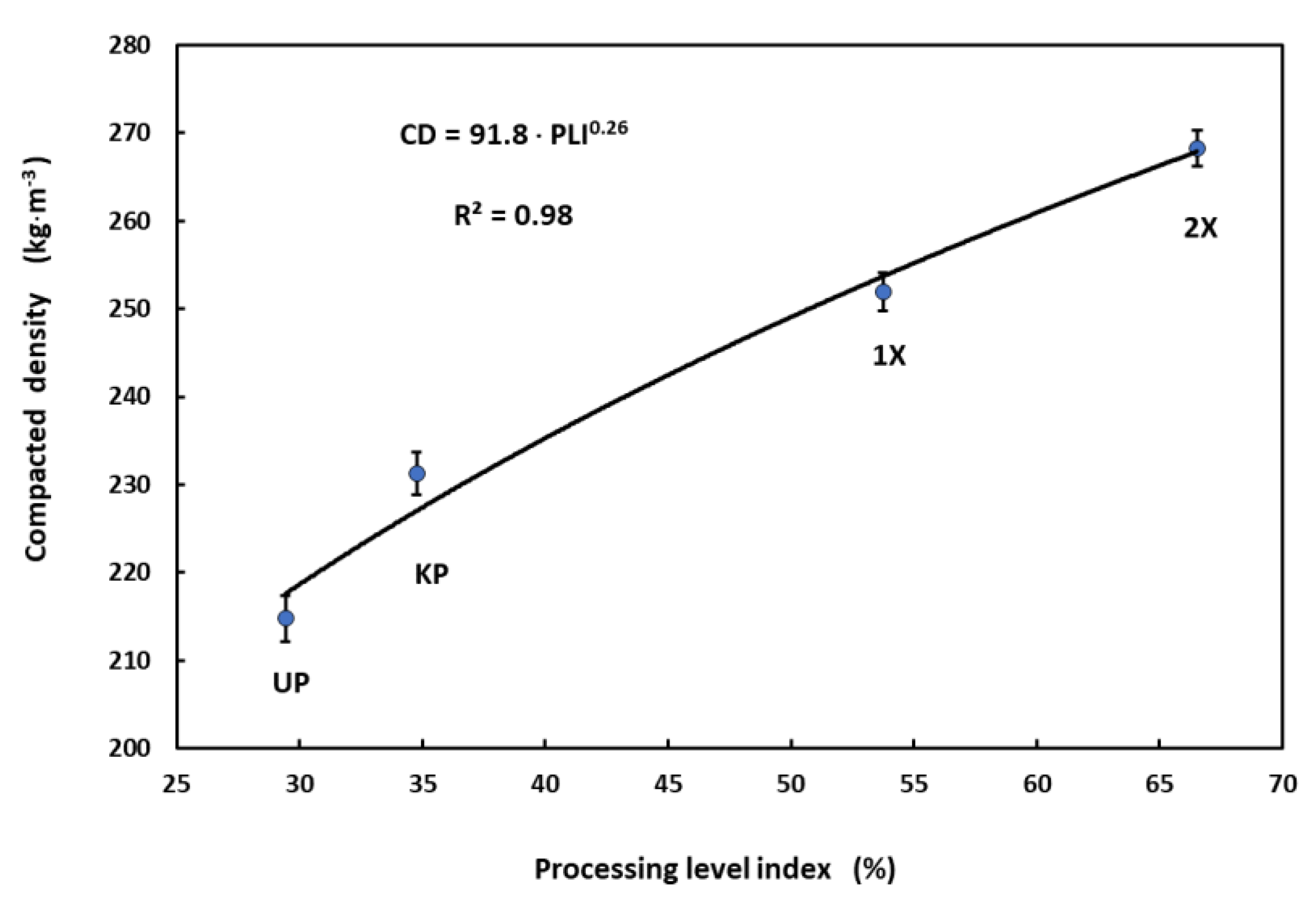 Agriculture 13 00160 g004