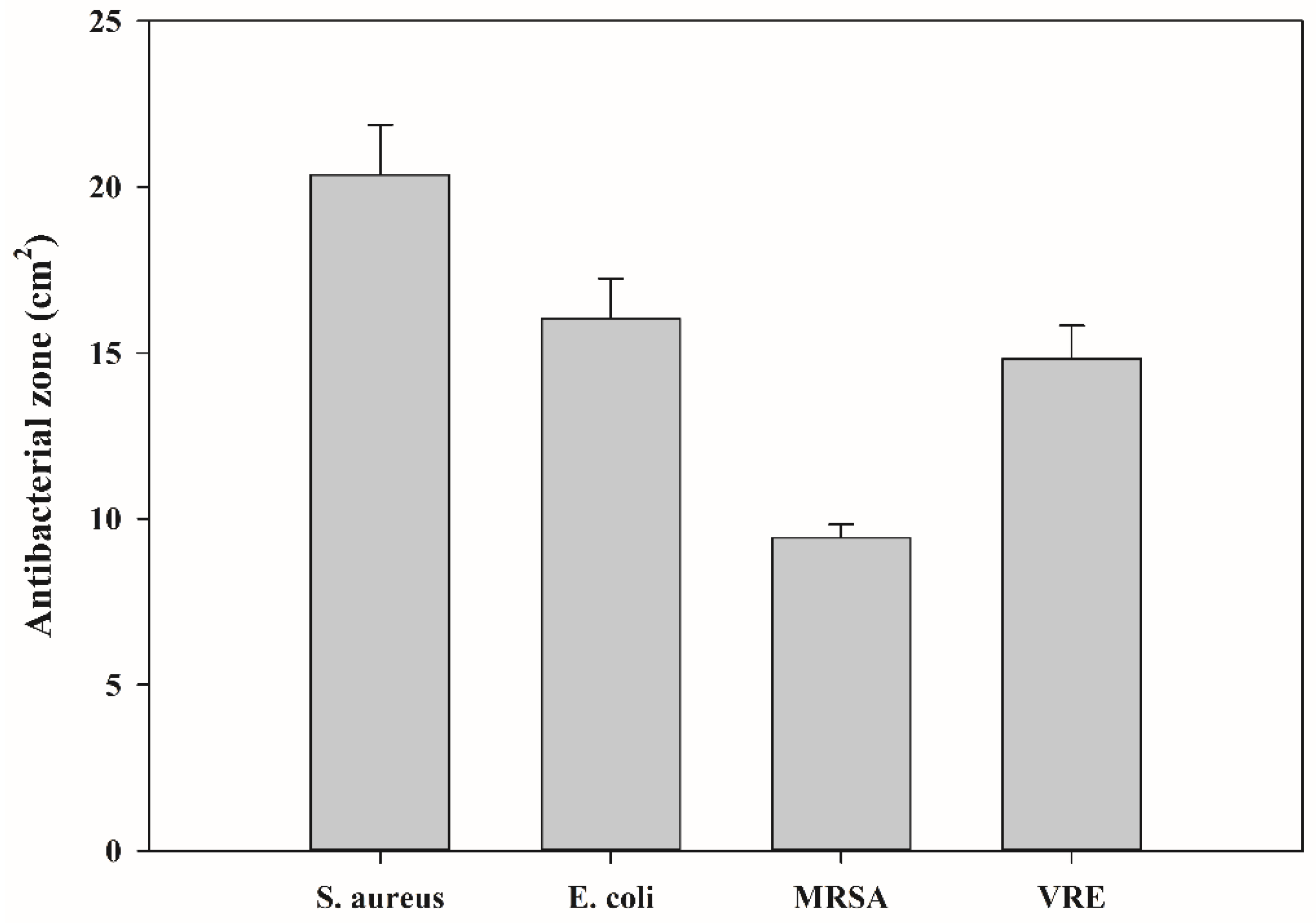 Agriculture 13 00161 g003