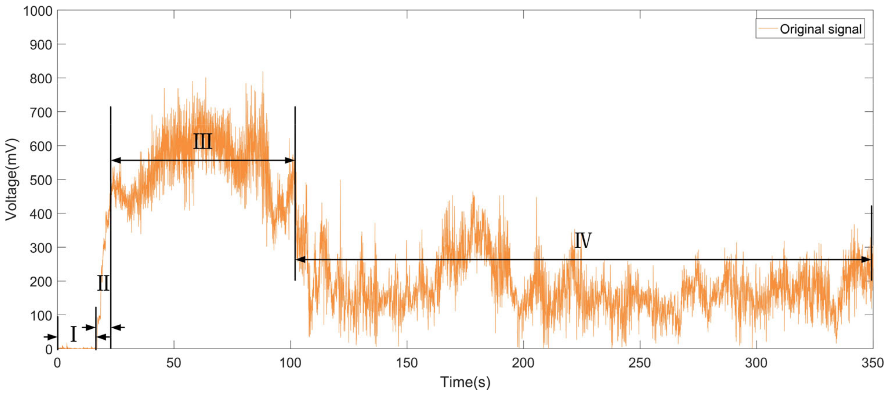 Agriculture 13 00166 g003 550