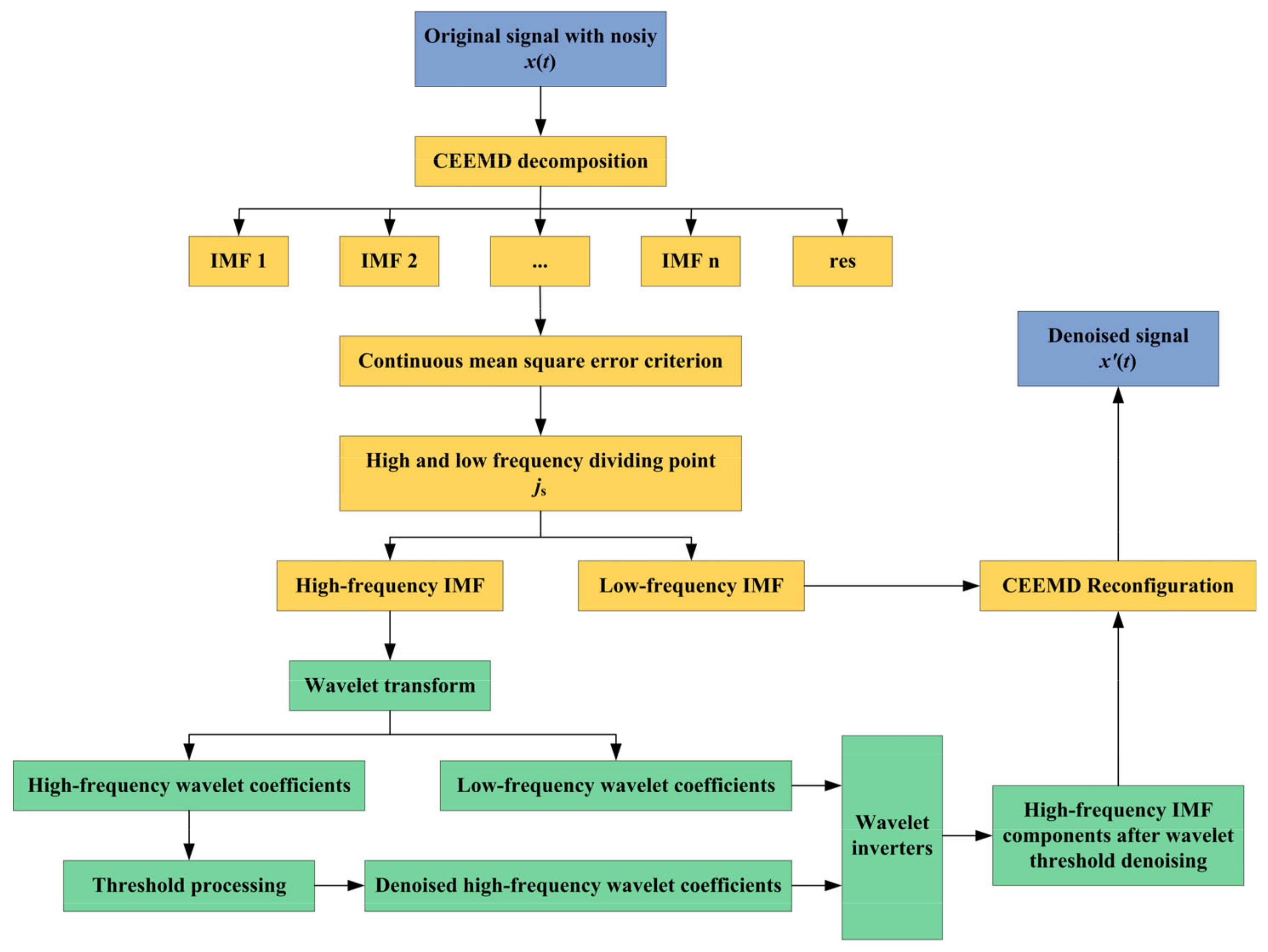 Agriculture 13 00166 g005 550