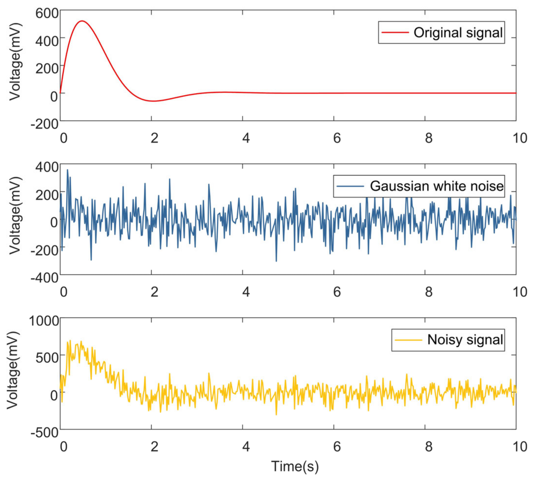 Agriculture 13 00166 g006 550