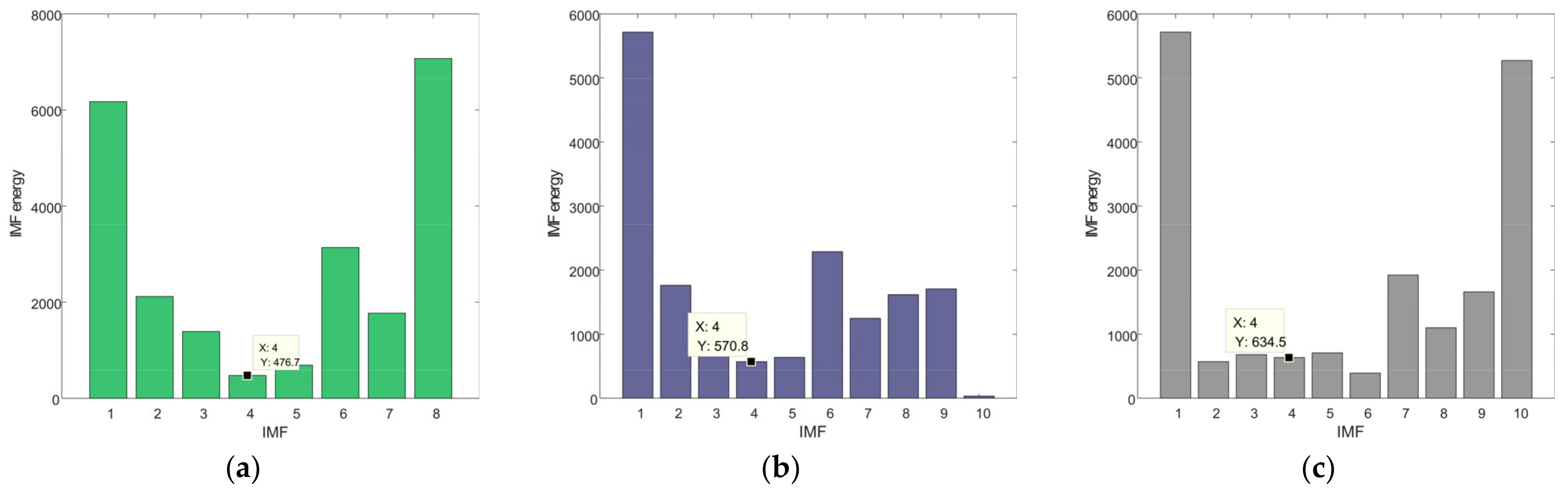 Agriculture 13 00166 g008 550