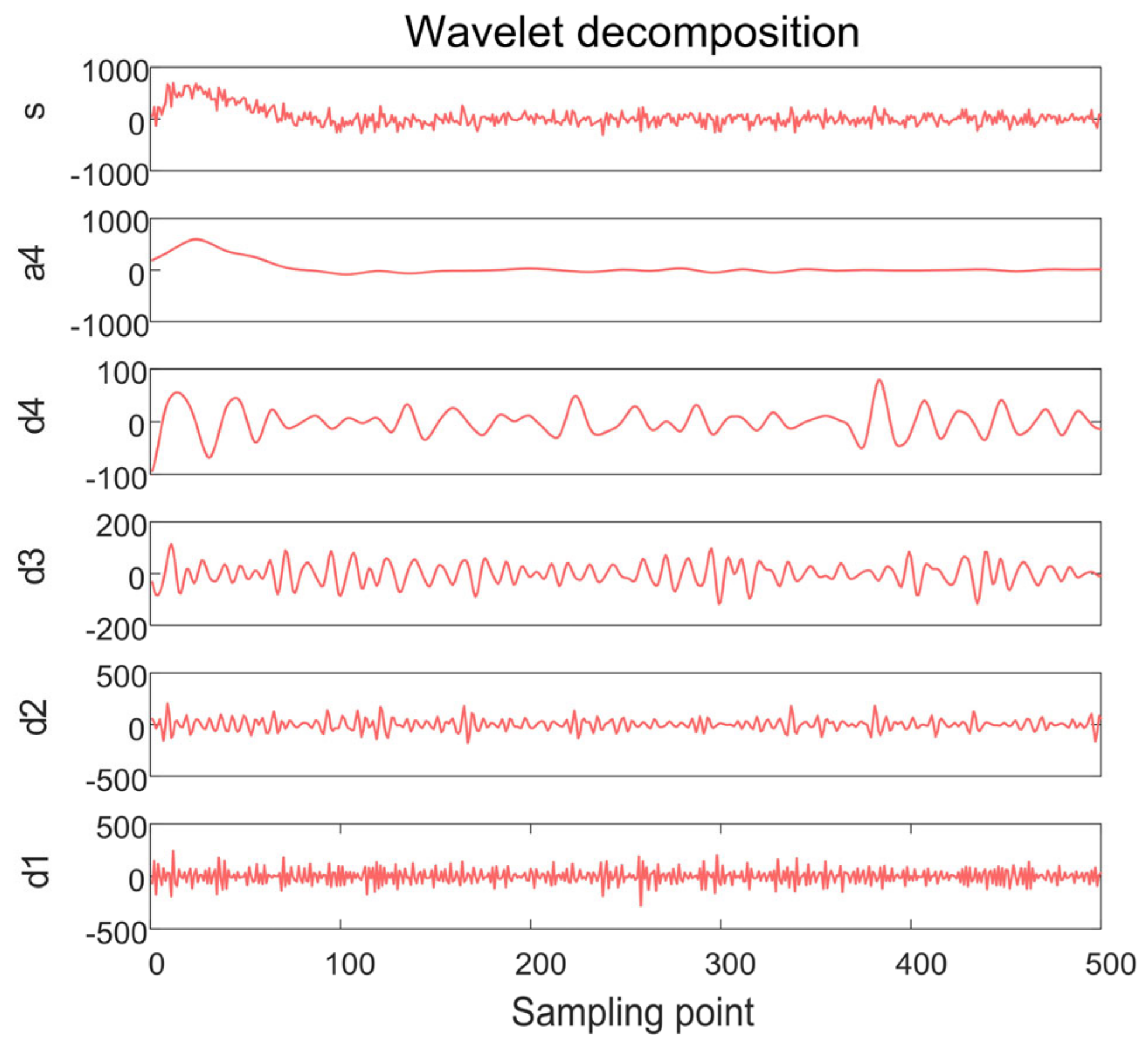 Agriculture 13 00166 g010 550