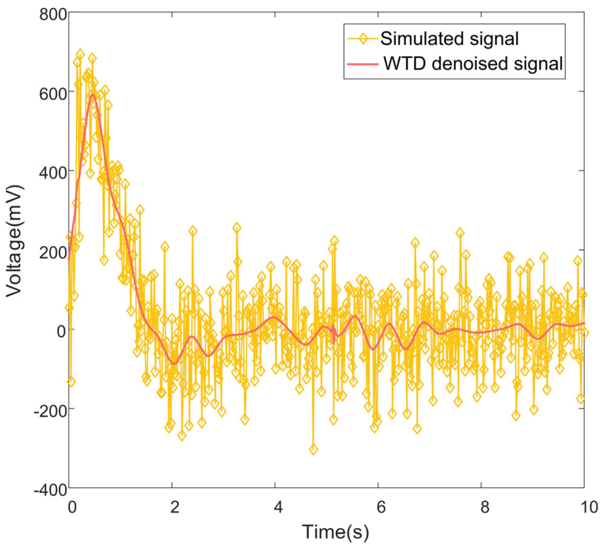 Agriculture 13 00166 g011 550