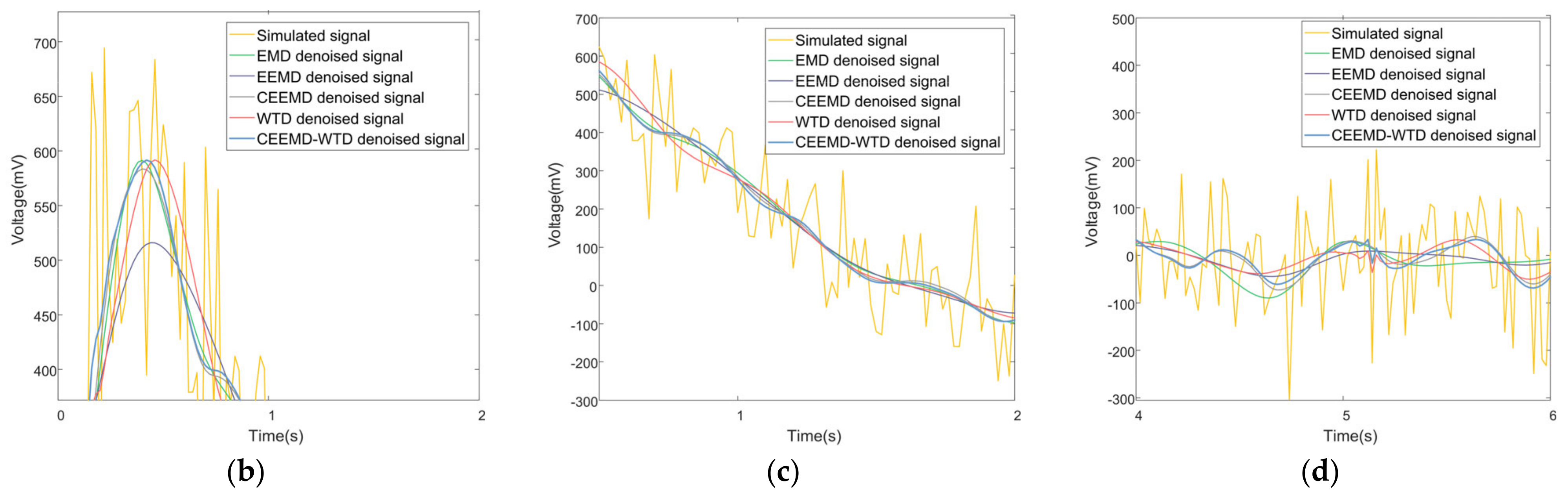 Agriculture 13 00166 g013b 550