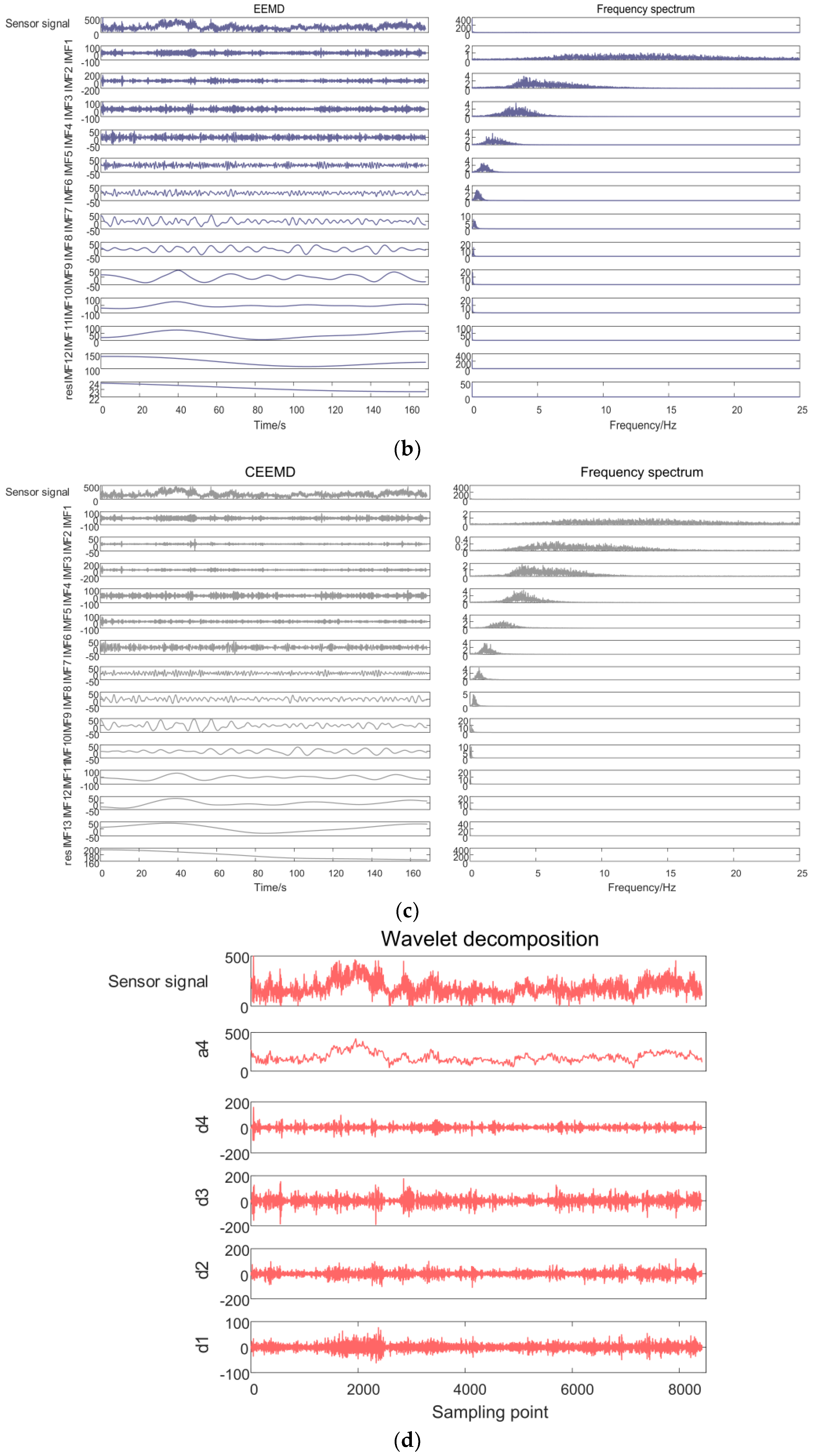 Agriculture 13 00166 g016b 550
