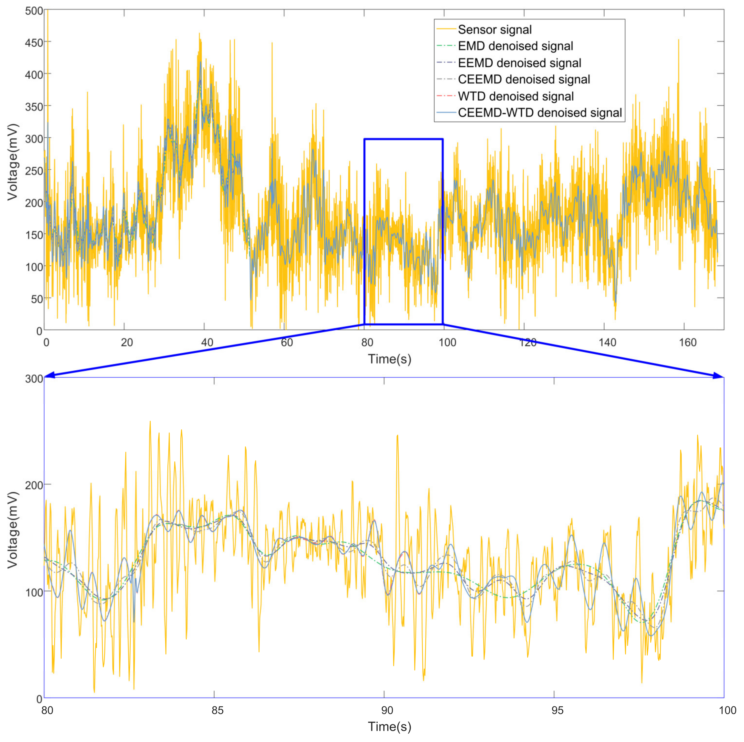 Agriculture 13 00166 g017 550