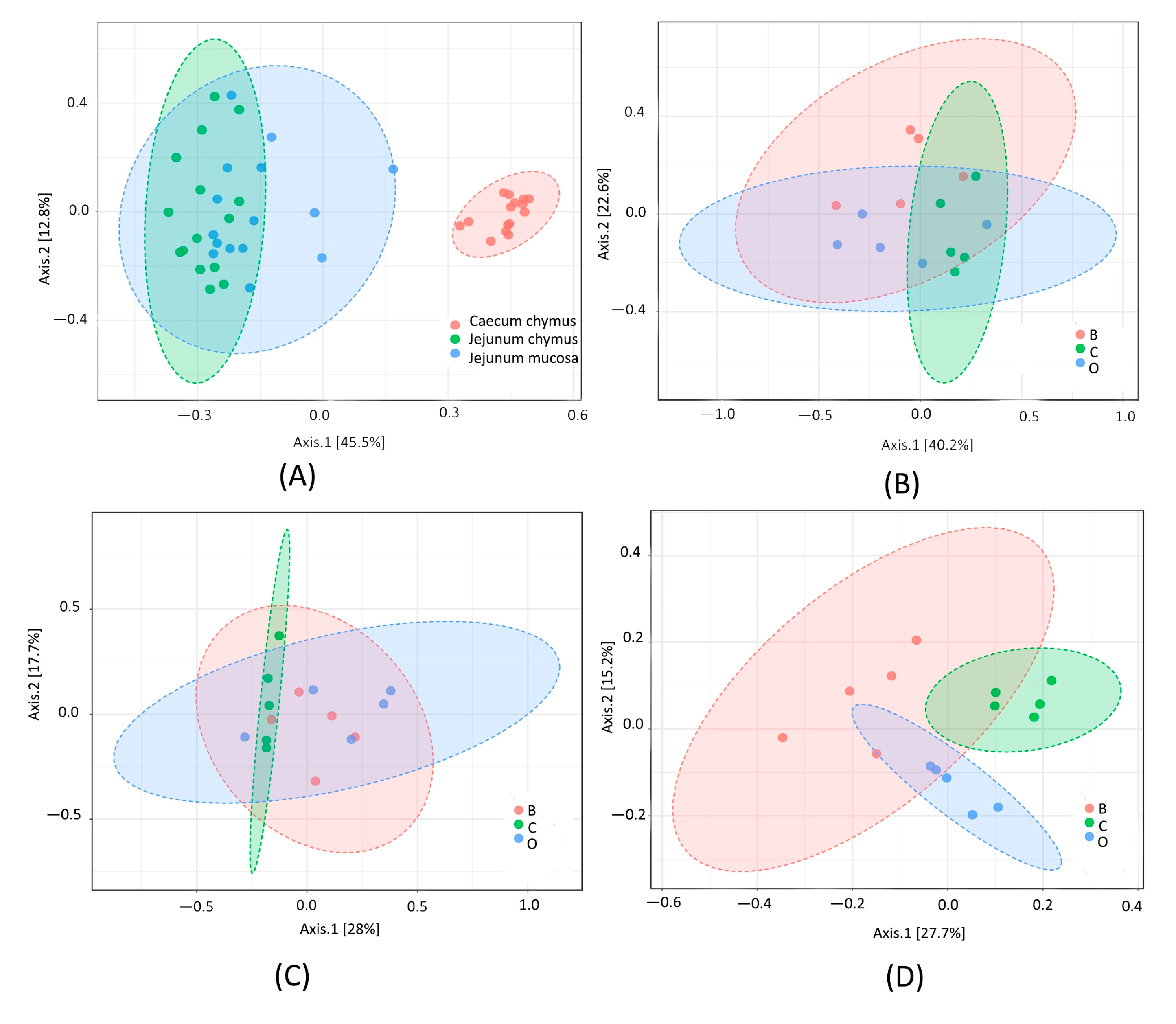 Agriculture 13 00169 g001