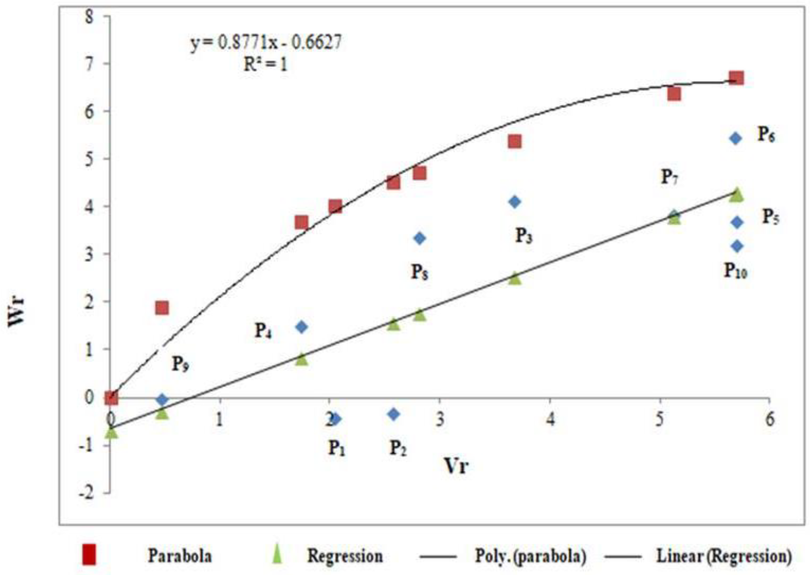 Agriculture 13 00171 g003 Agriculture 13 00171 g003