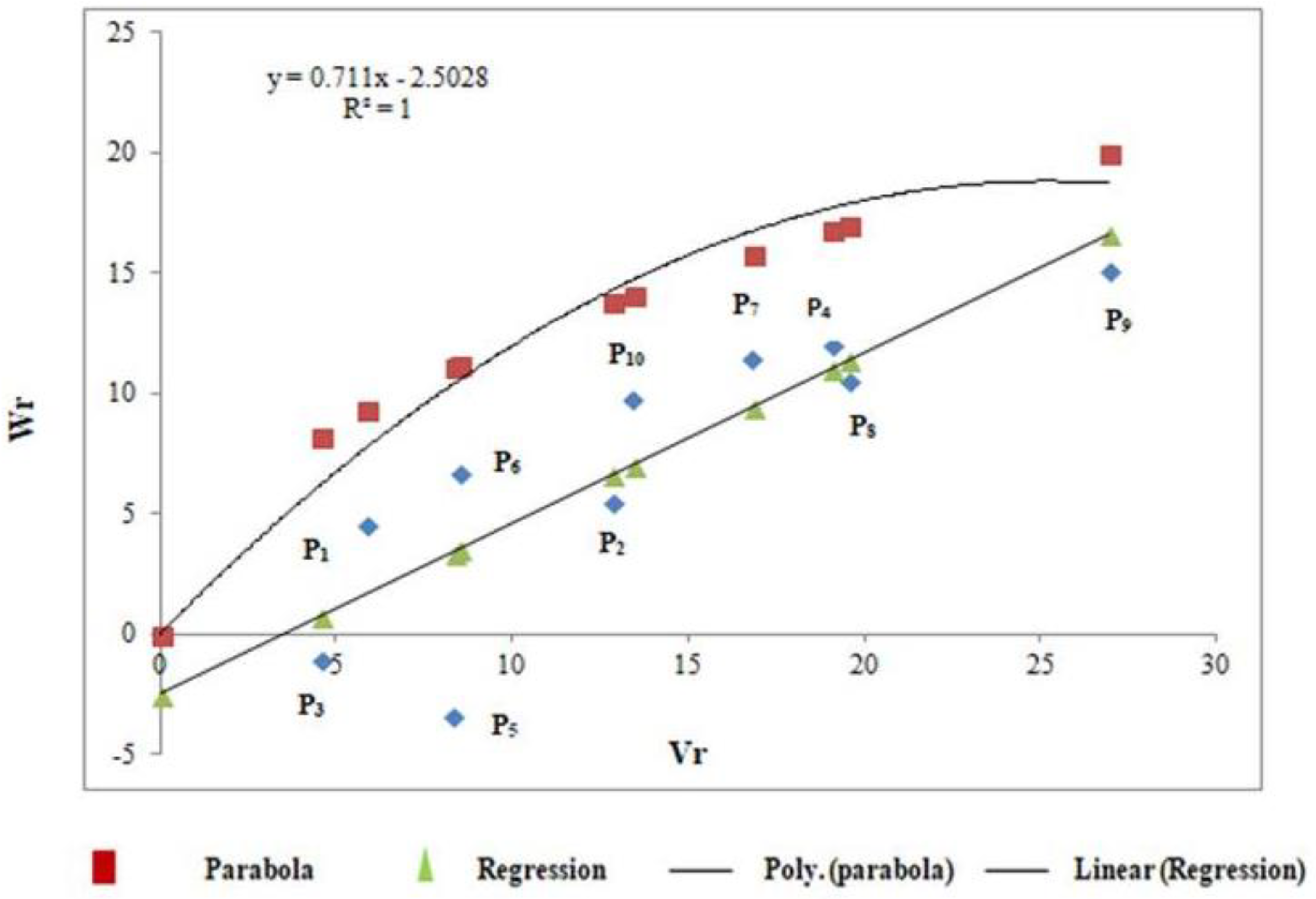 Agriculture 13 00171 g005 Agriculture 13 00171 g005