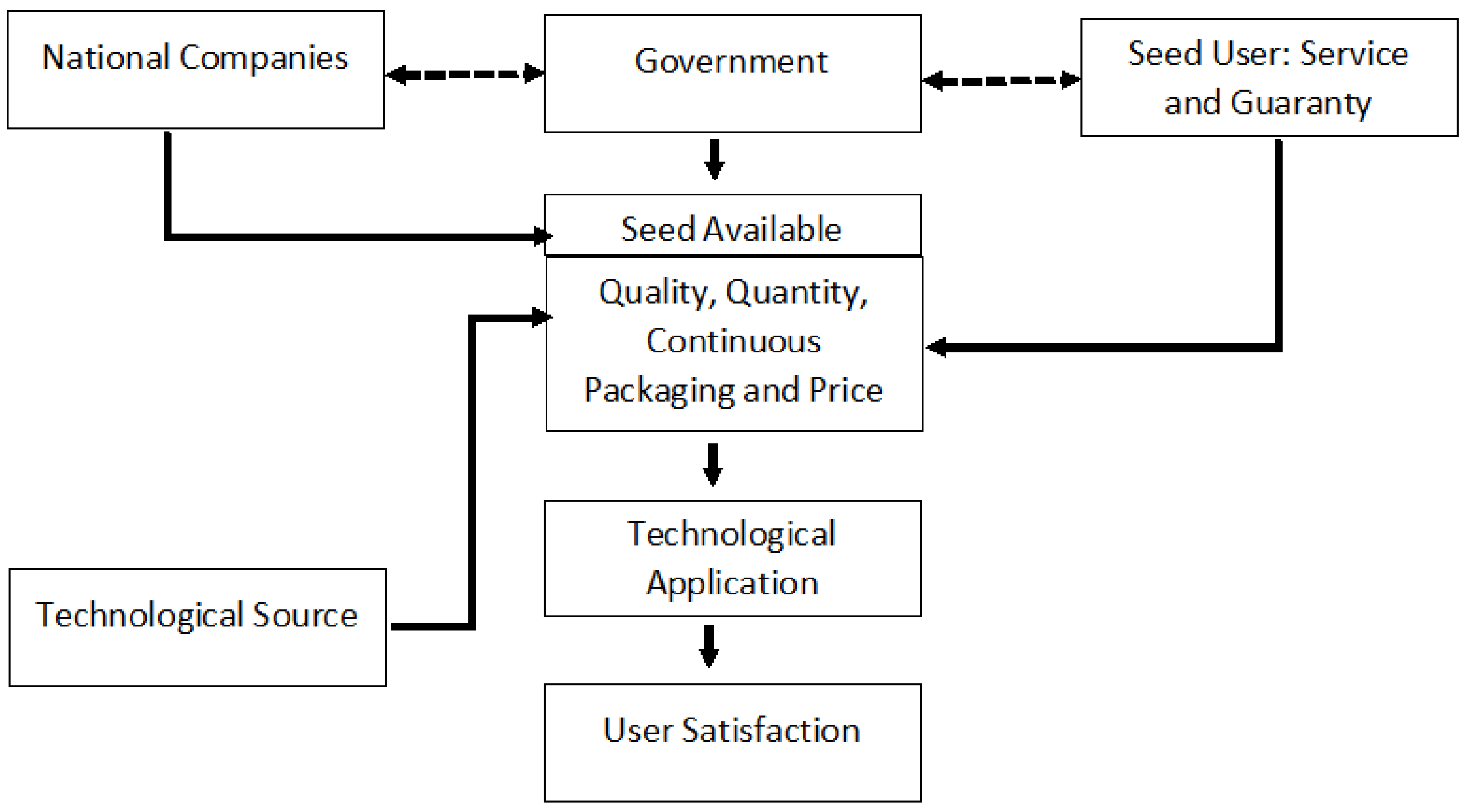 Agriculture 13 00174 g001