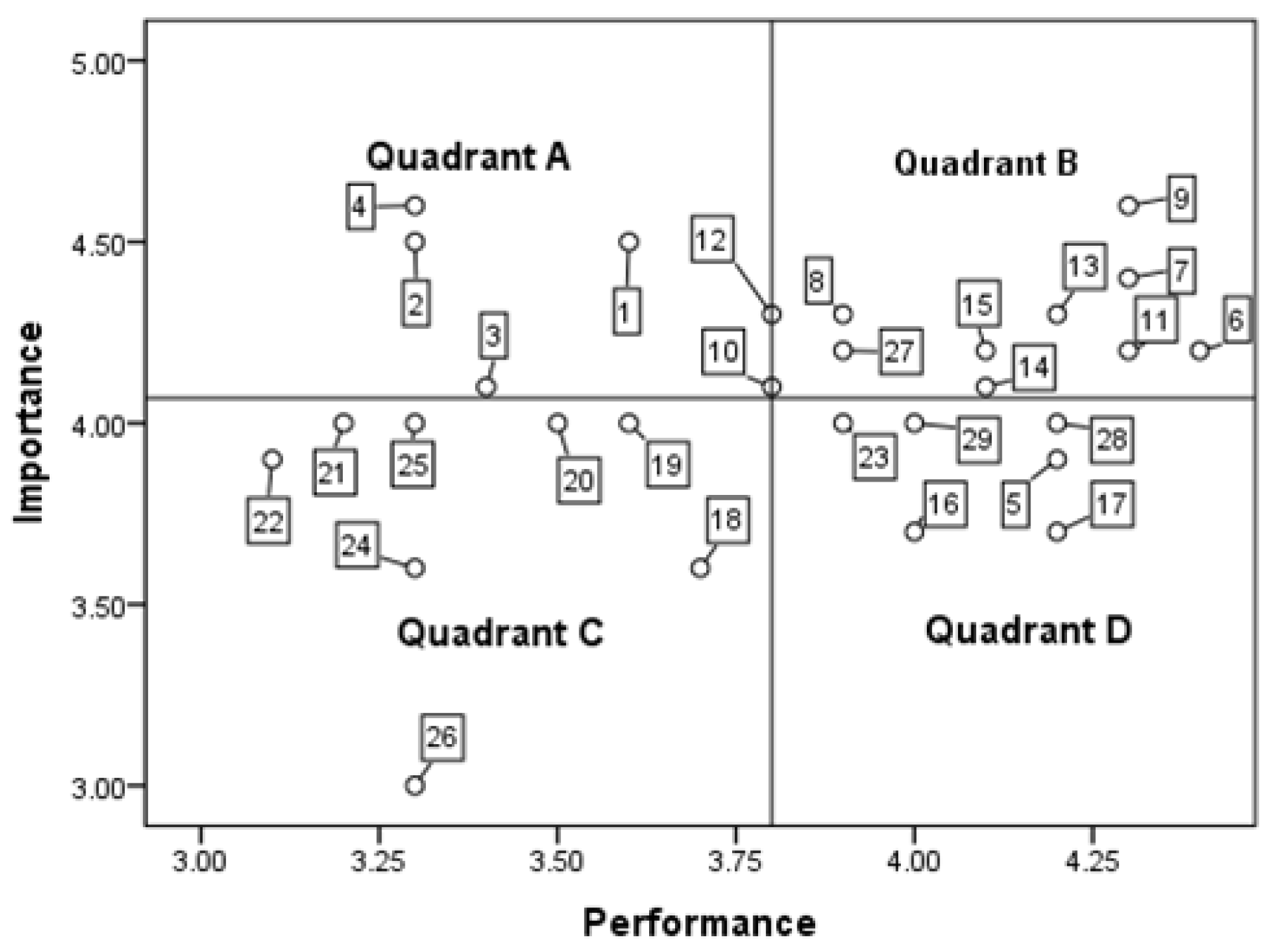 Agriculture 13 00174 g004