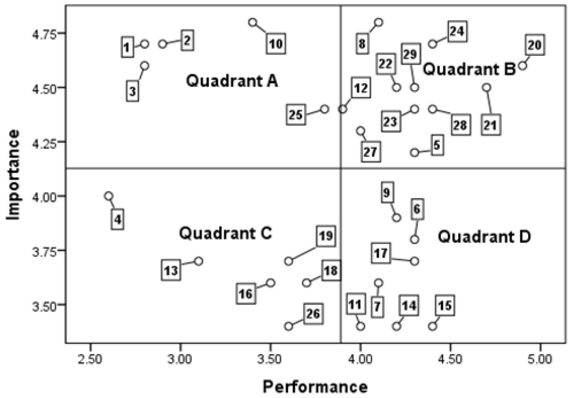 Agriculture 13 00174 g005