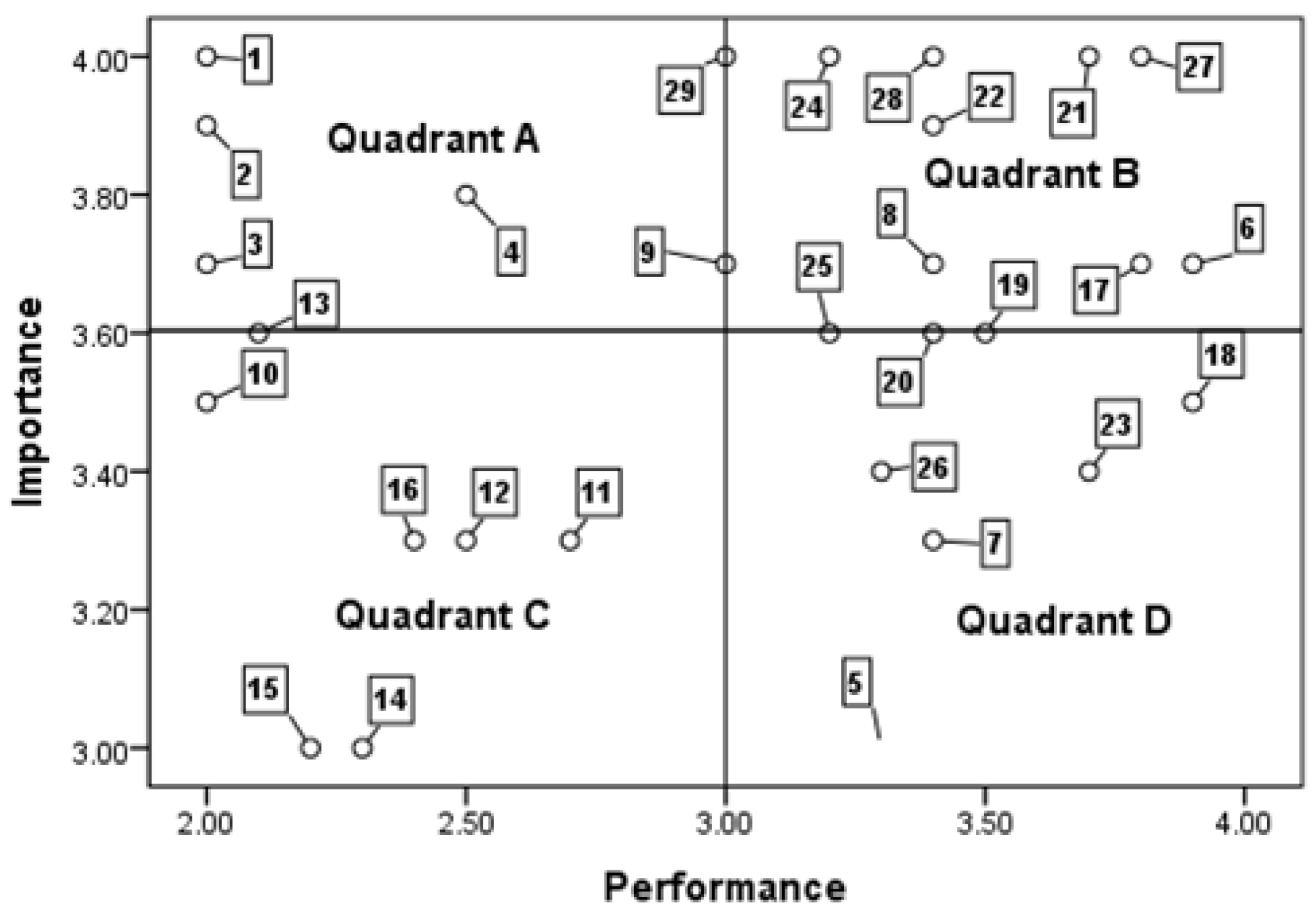 Agriculture 13 00174 g006