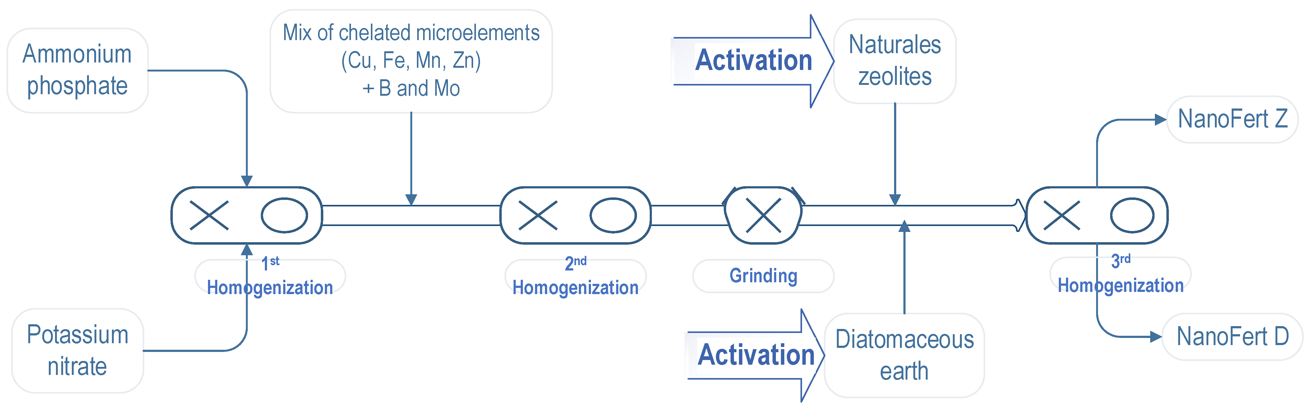 Agriculture 13 00178 g001