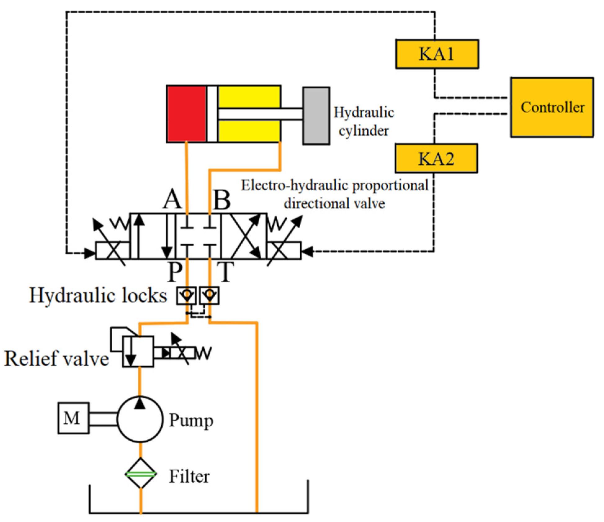 Agriculture 13 00180 g006