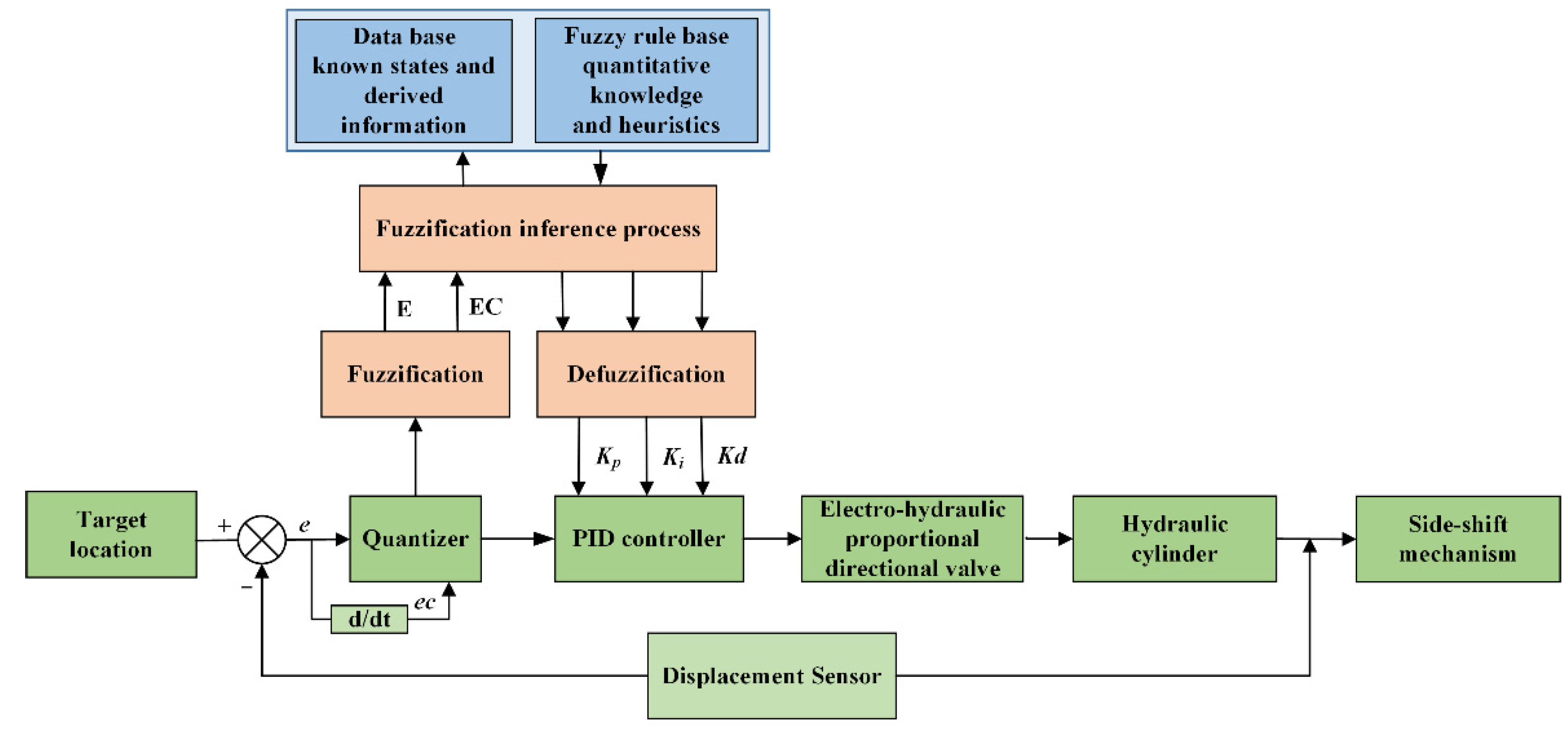 Agriculture 13 00180 g007