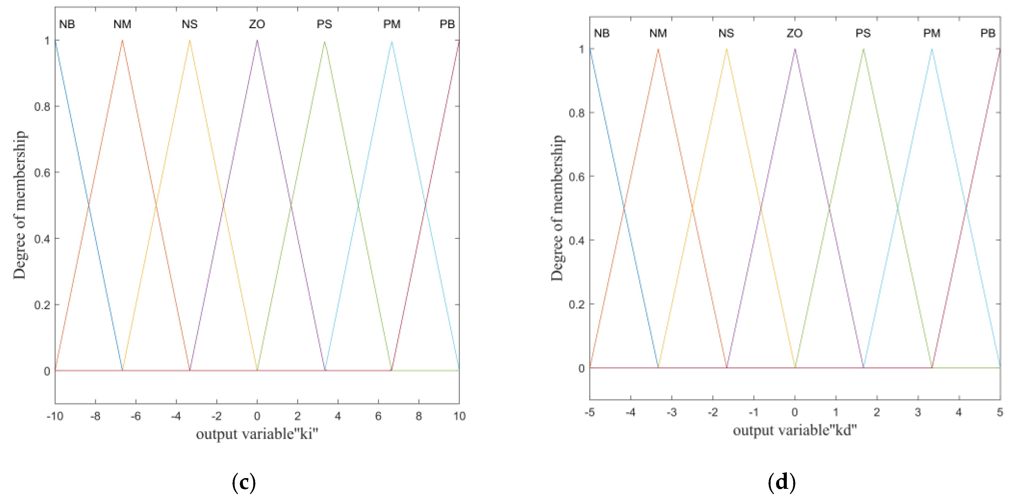 Agriculture 13 00180 g008b